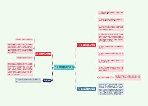 企业股权转让的程序