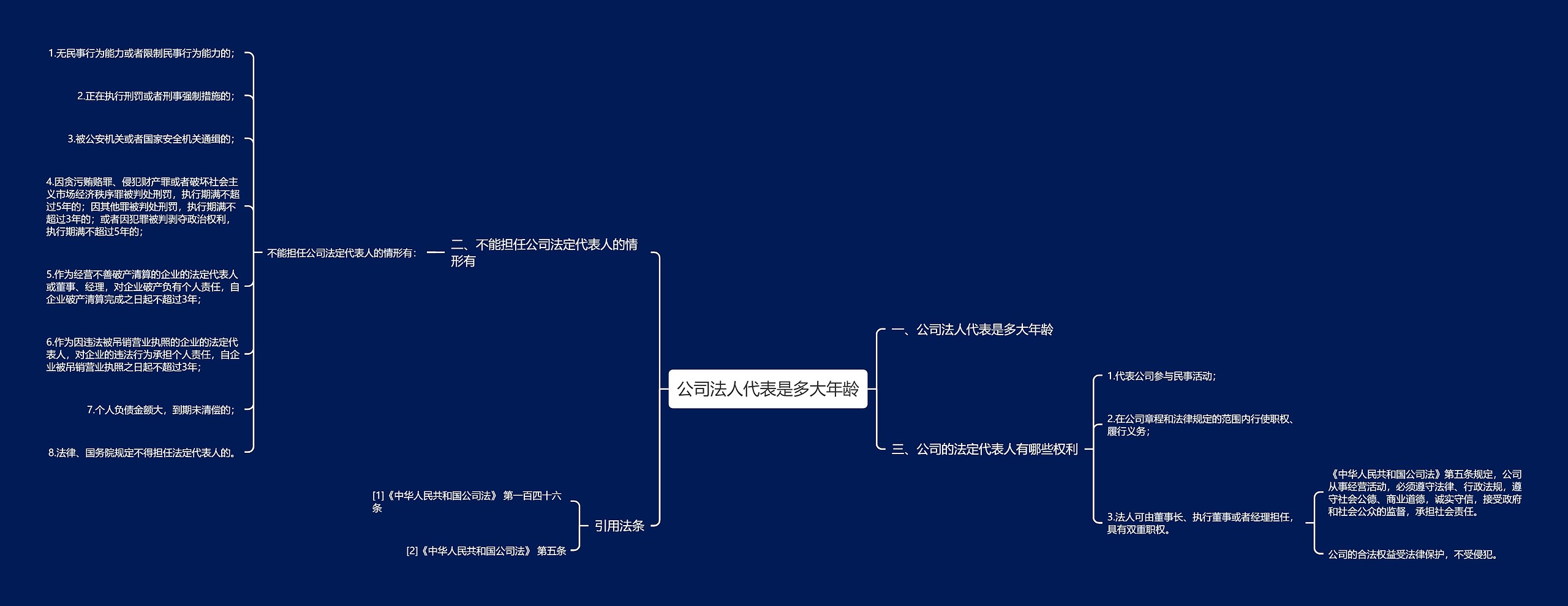 公司法人代表是多大年龄思维导图