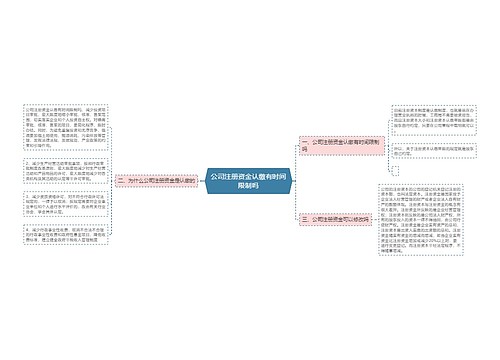 公司注册资金认缴有时间限制吗