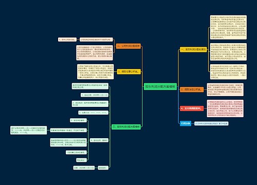 股东利润分配方案模板