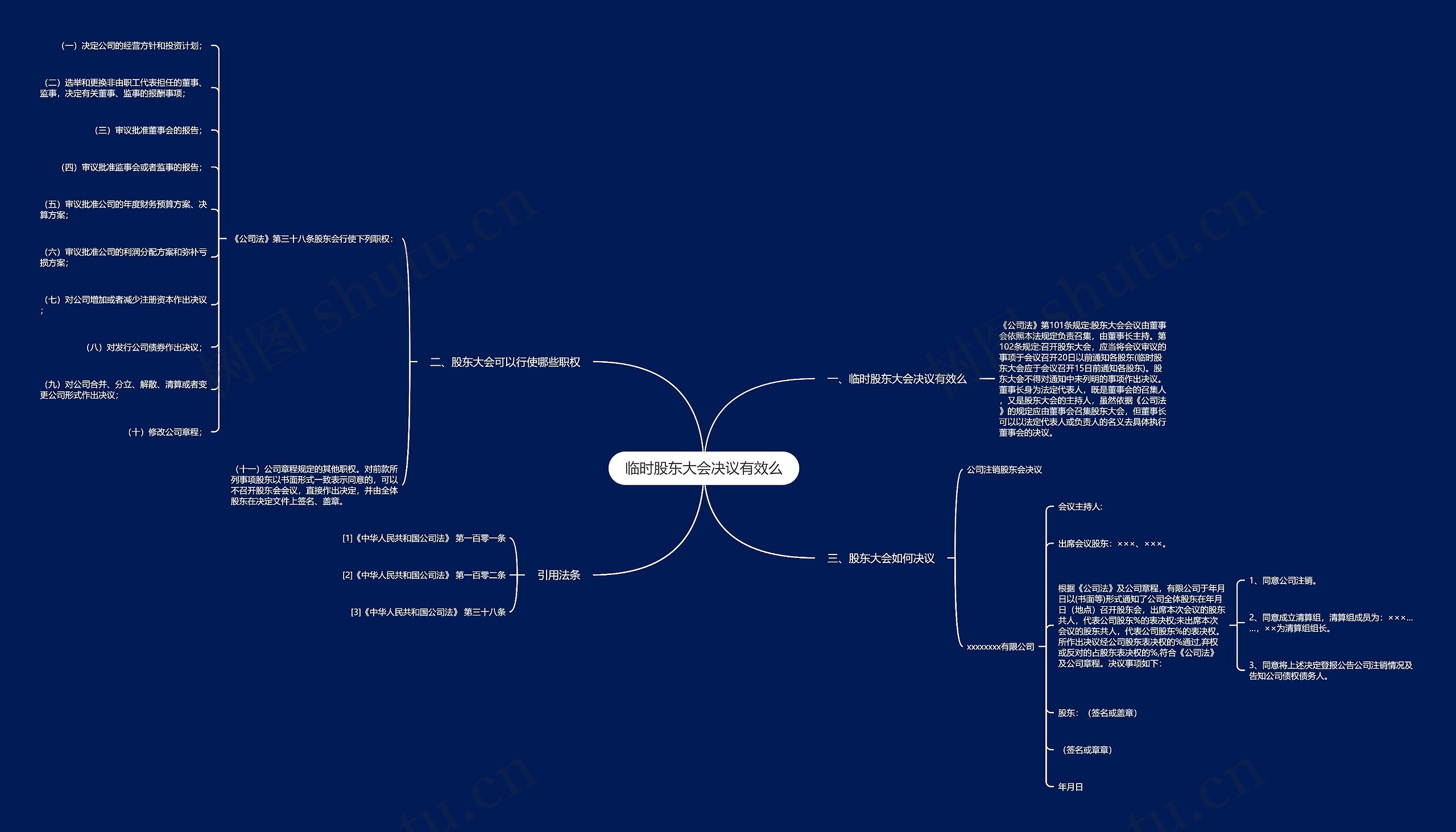 临时股东大会决议有效么思维导图