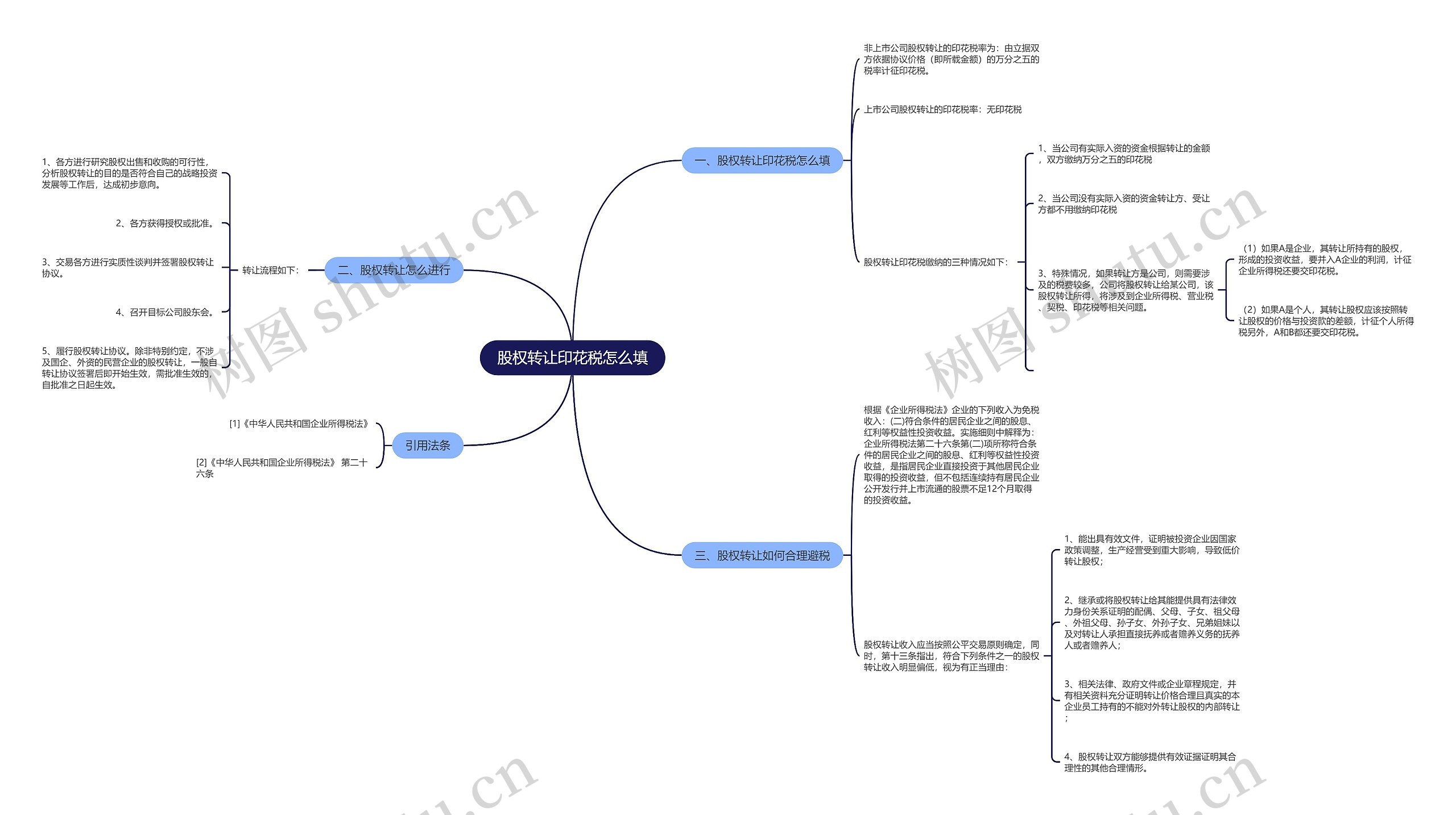 股权转让印花税怎么填 股权转让印花税怎么填