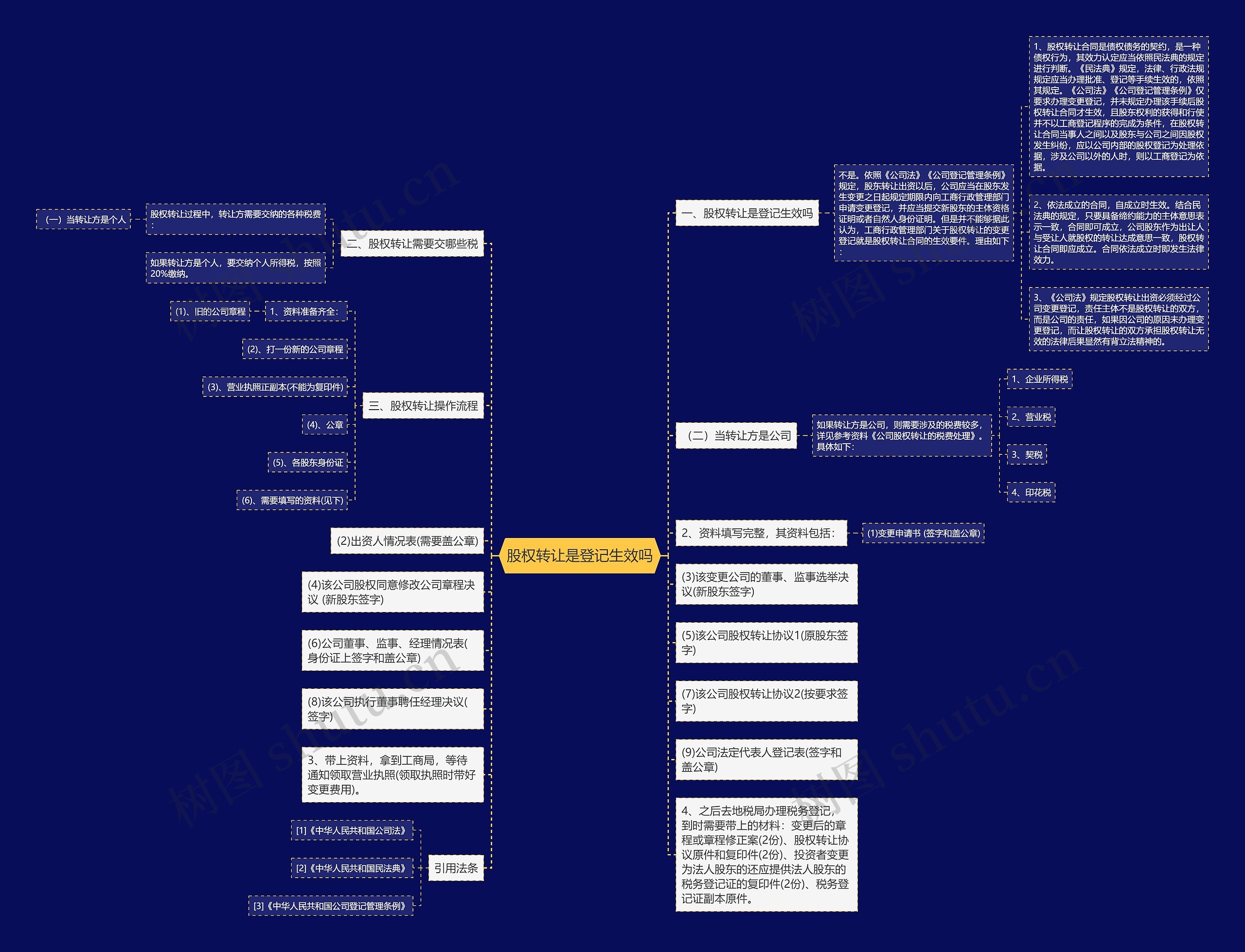 股权转让是登记生效吗 股权转让是登记生效吗