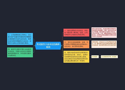 形成股东大会决议的具体规则