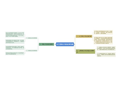 化工贸易公司的经营范围