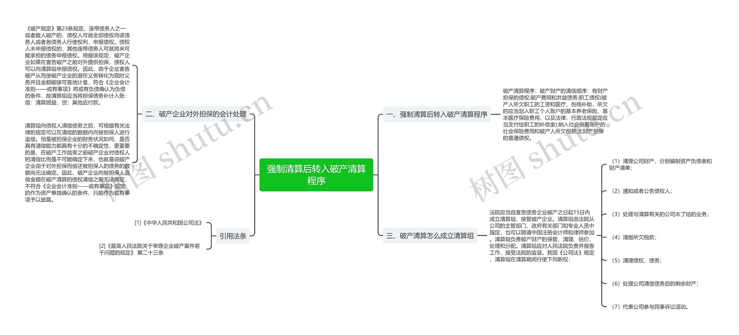 强制清算后转入破产清算程序