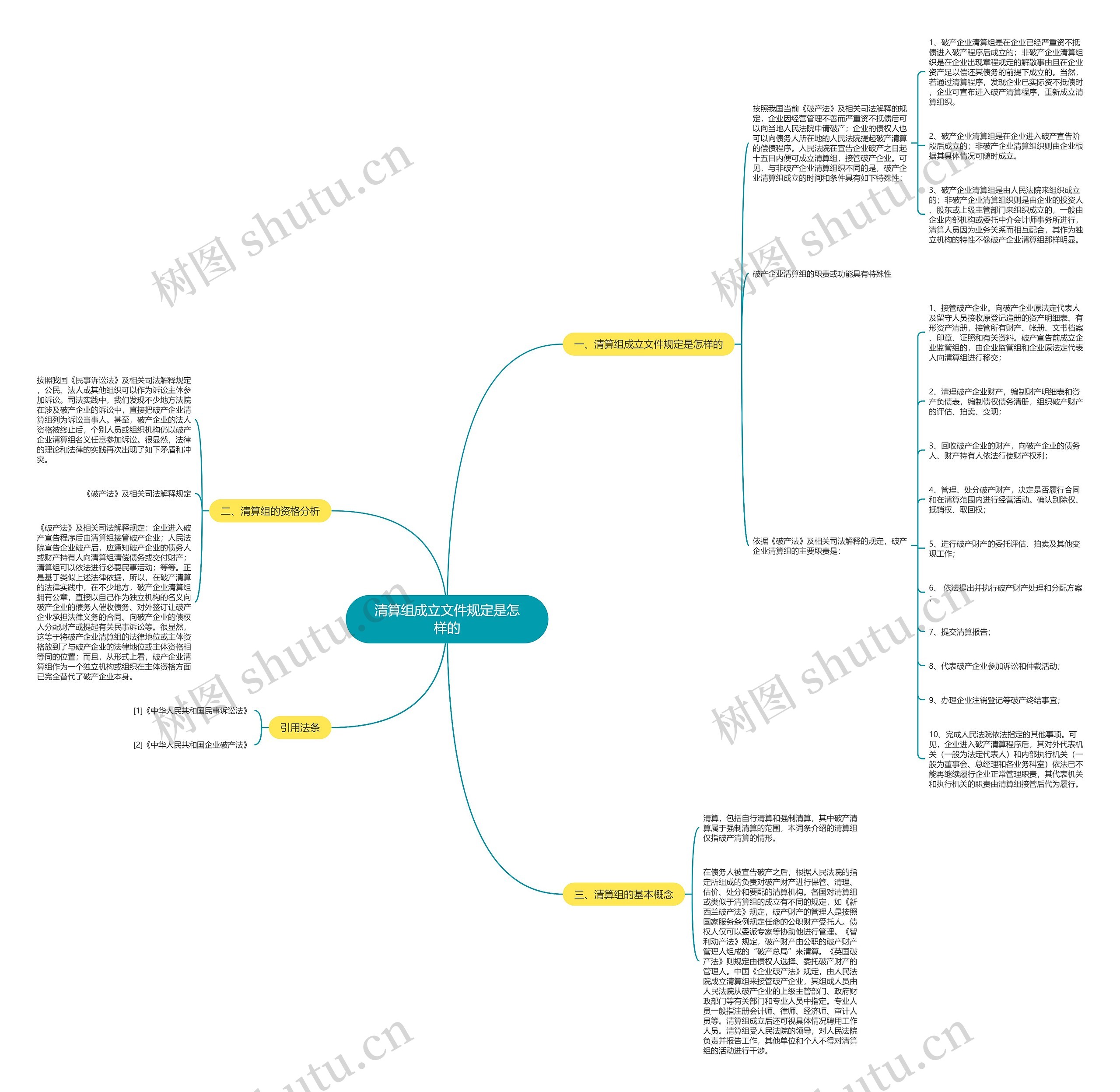 清算组成立文件规定是怎样的思维导图