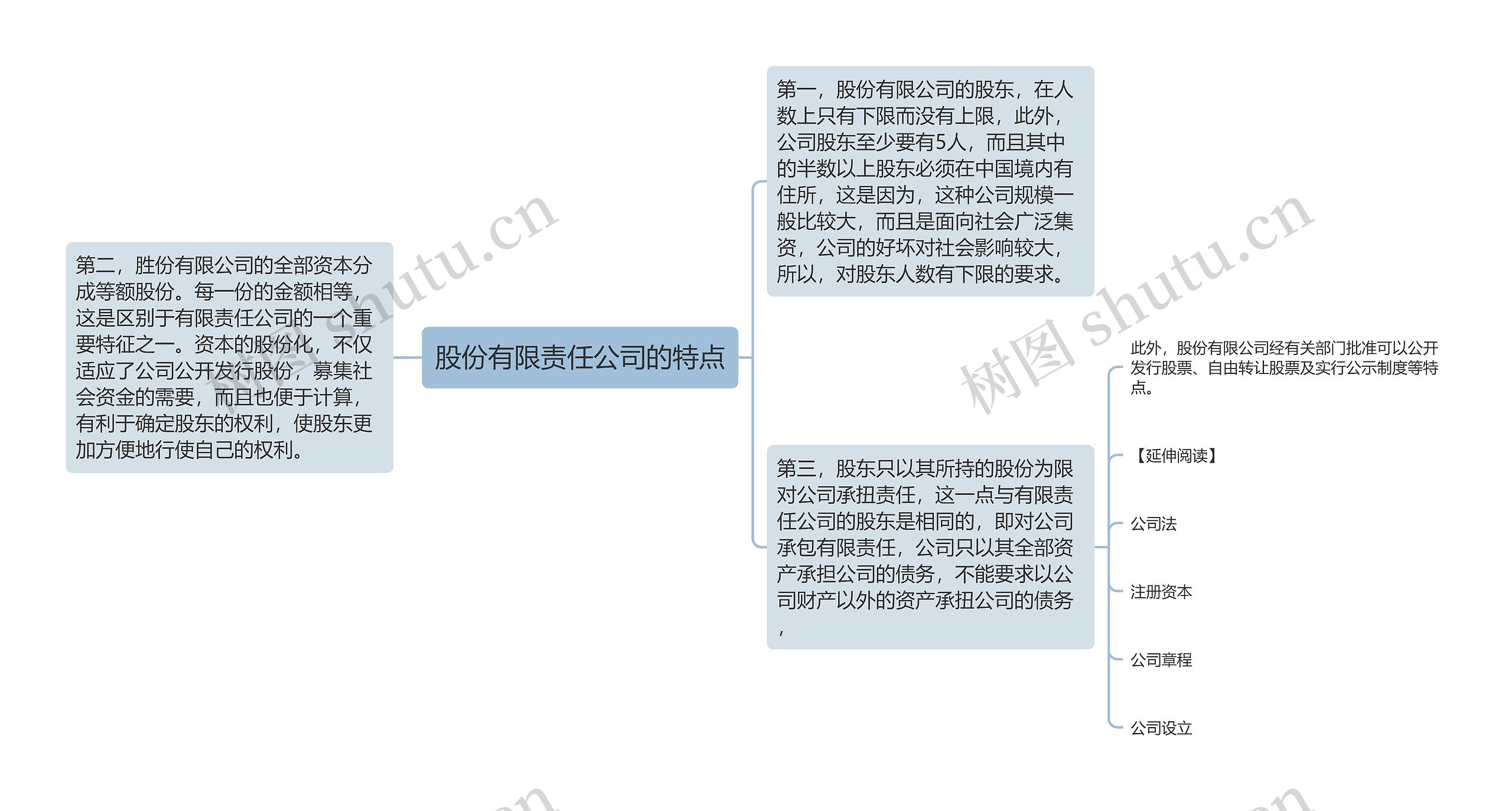 股份有限责任公司的特点思维导图