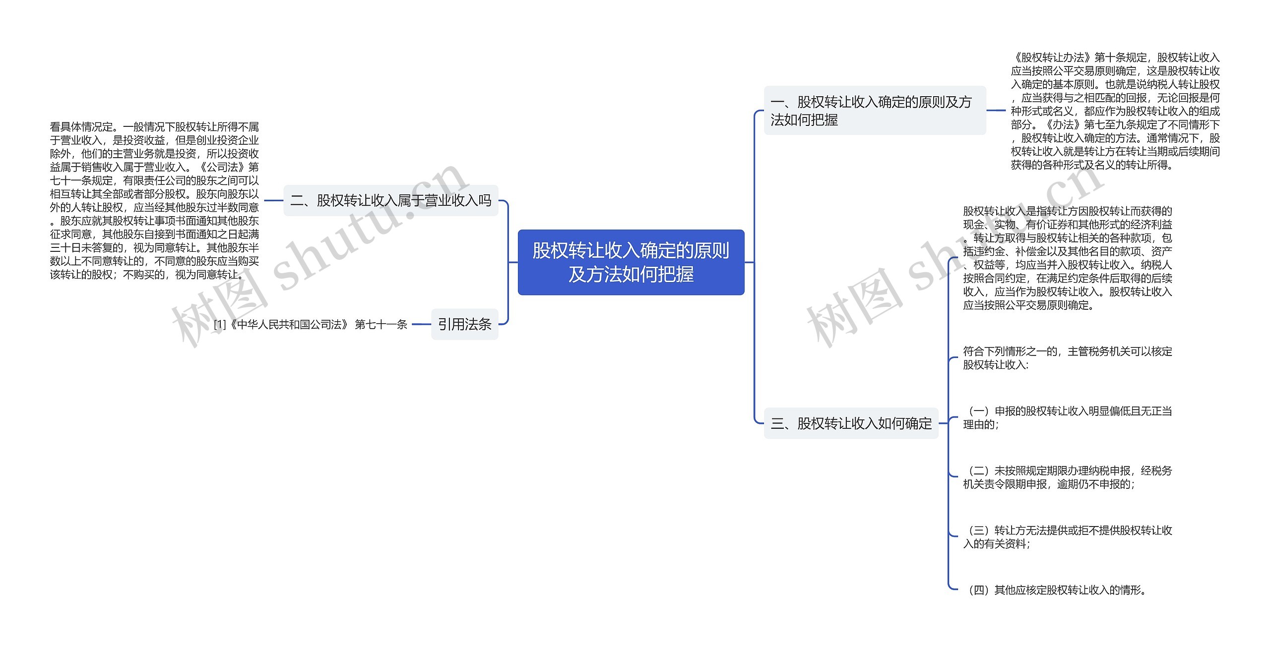 股权转让收入确定的原则及方法如何把握