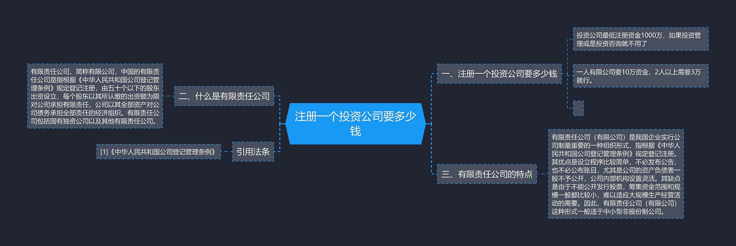 注册一个投资公司要多少钱