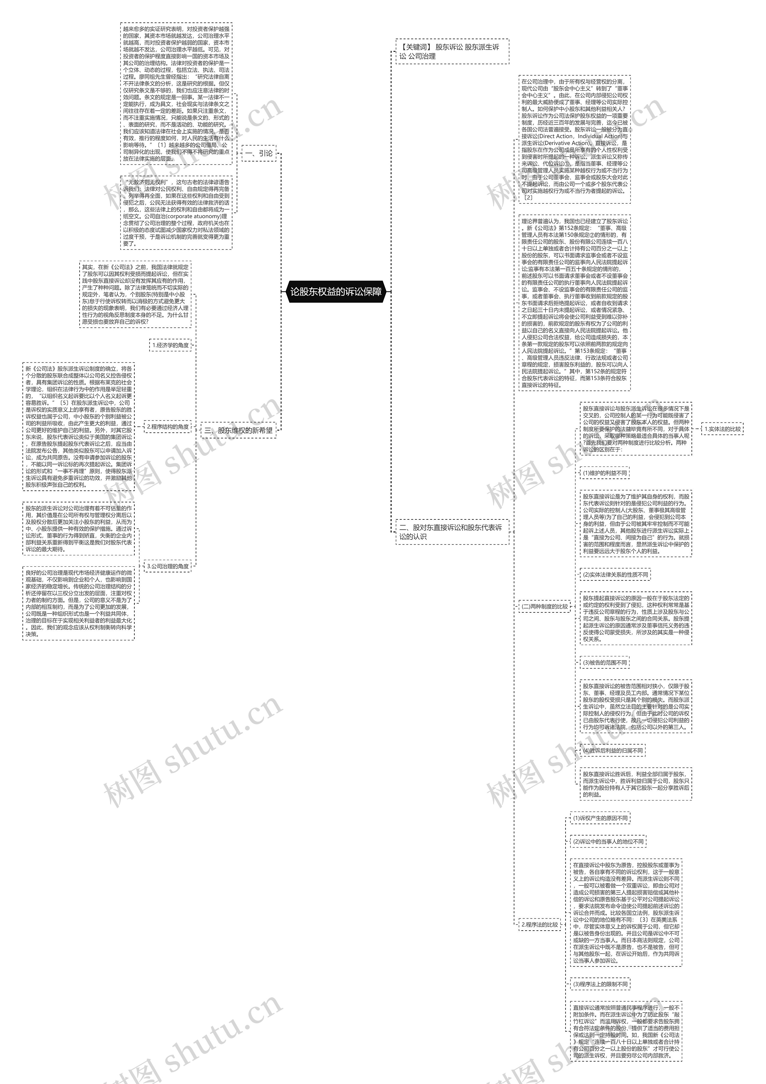 论股东权益的诉讼保障 论股东权益的诉讼保障