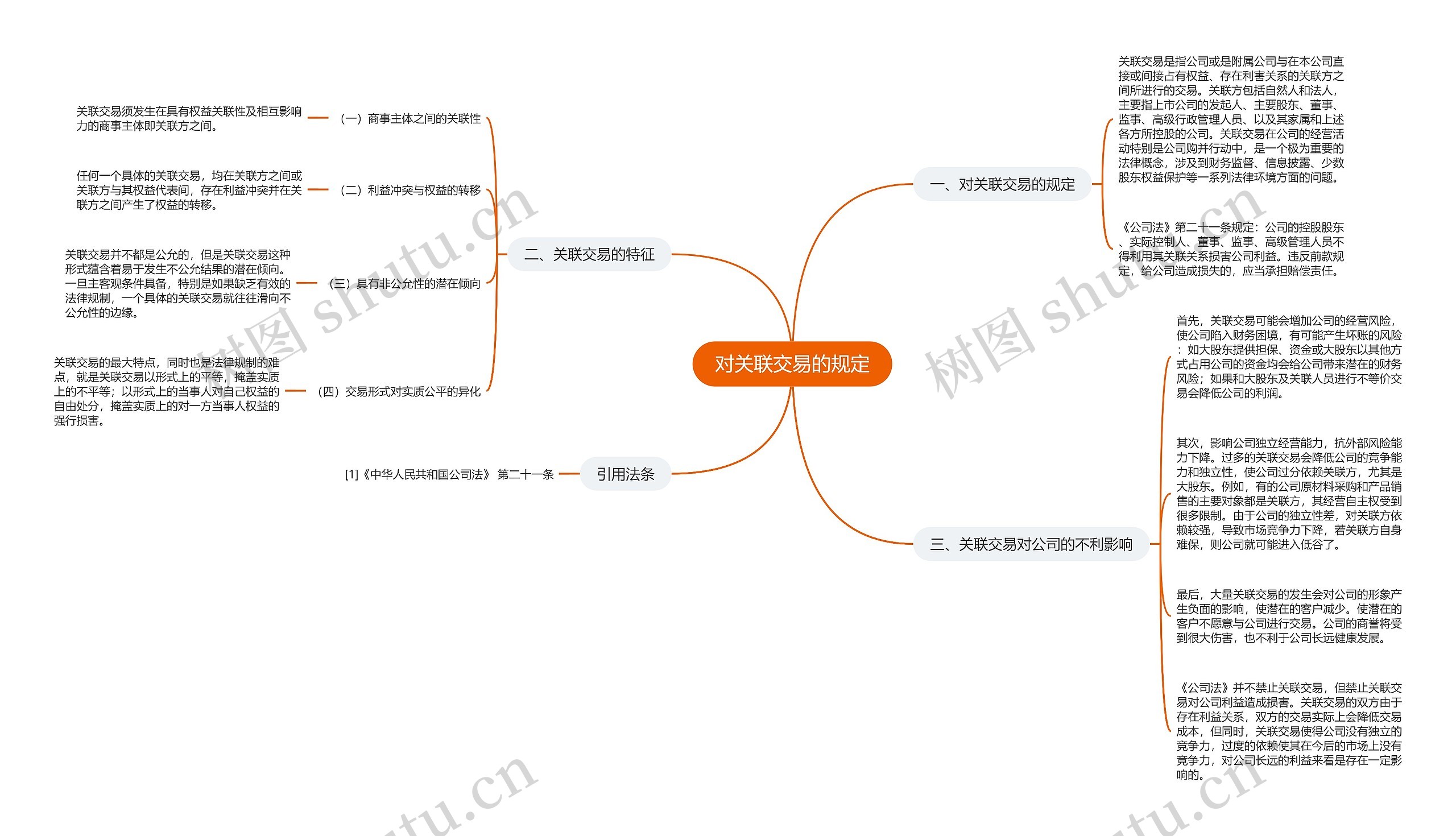 对关联交易的规定思维导图