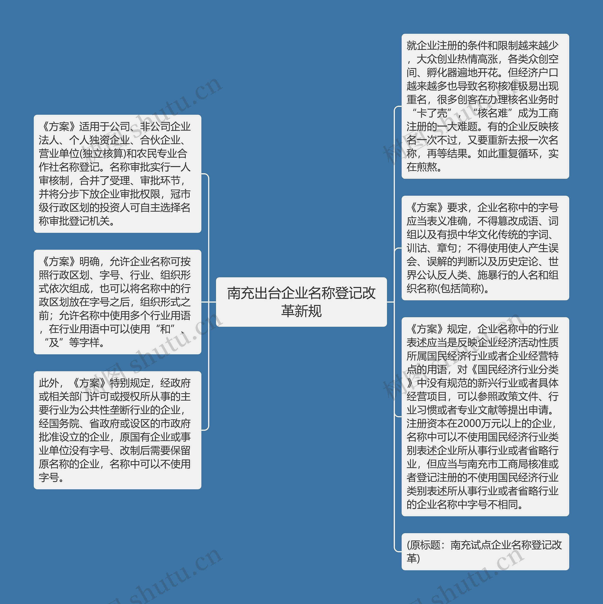 南充出台企业名称登记改革新规