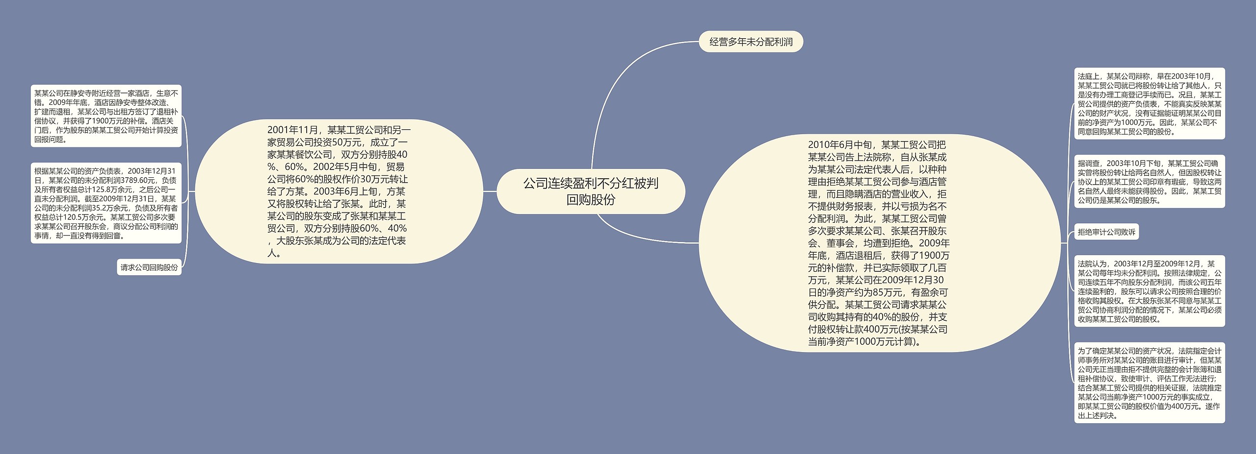 公司连续盈利不分红被判回购股份 公司连续盈利不分红被判回购股份