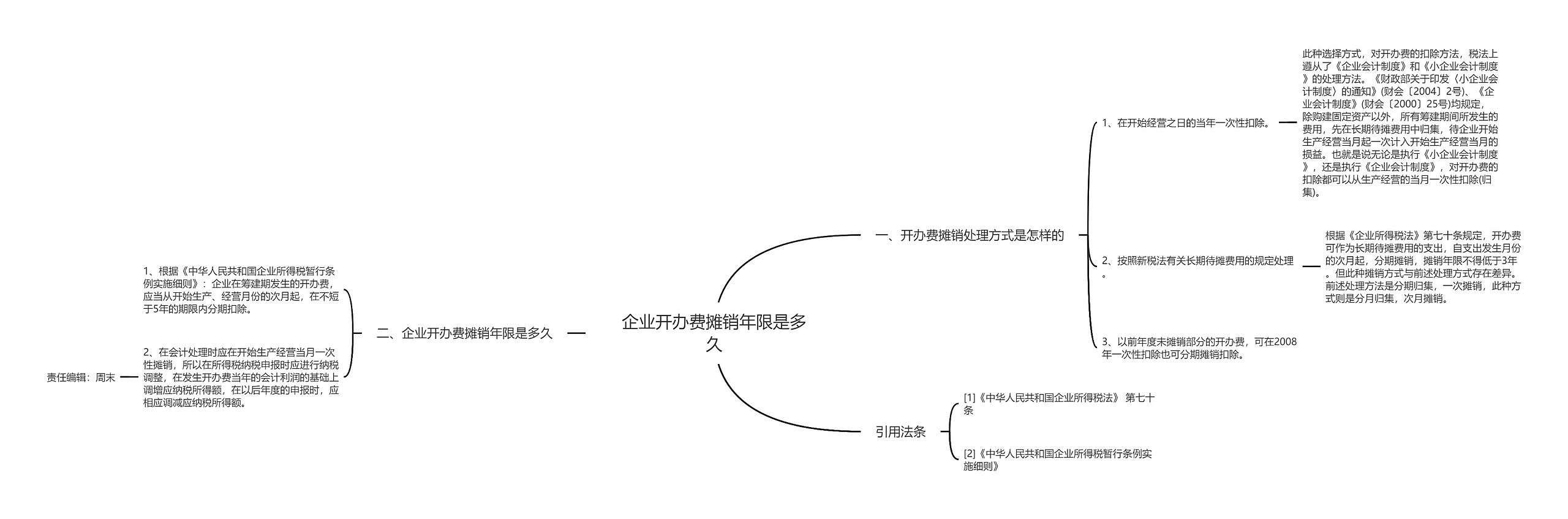 企业开办费摊销年限是多久