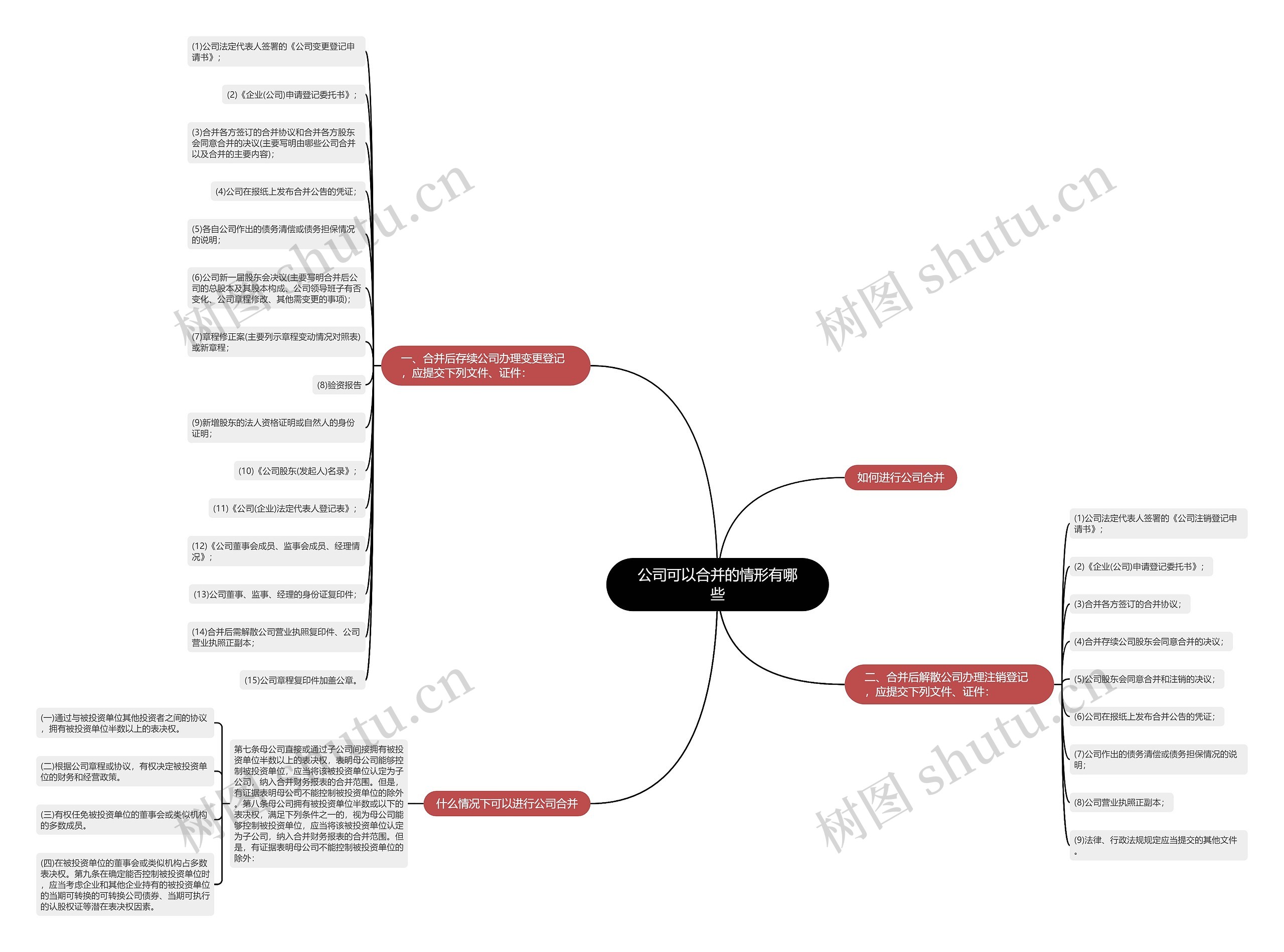 公司可以合并的情形有哪些思维导图