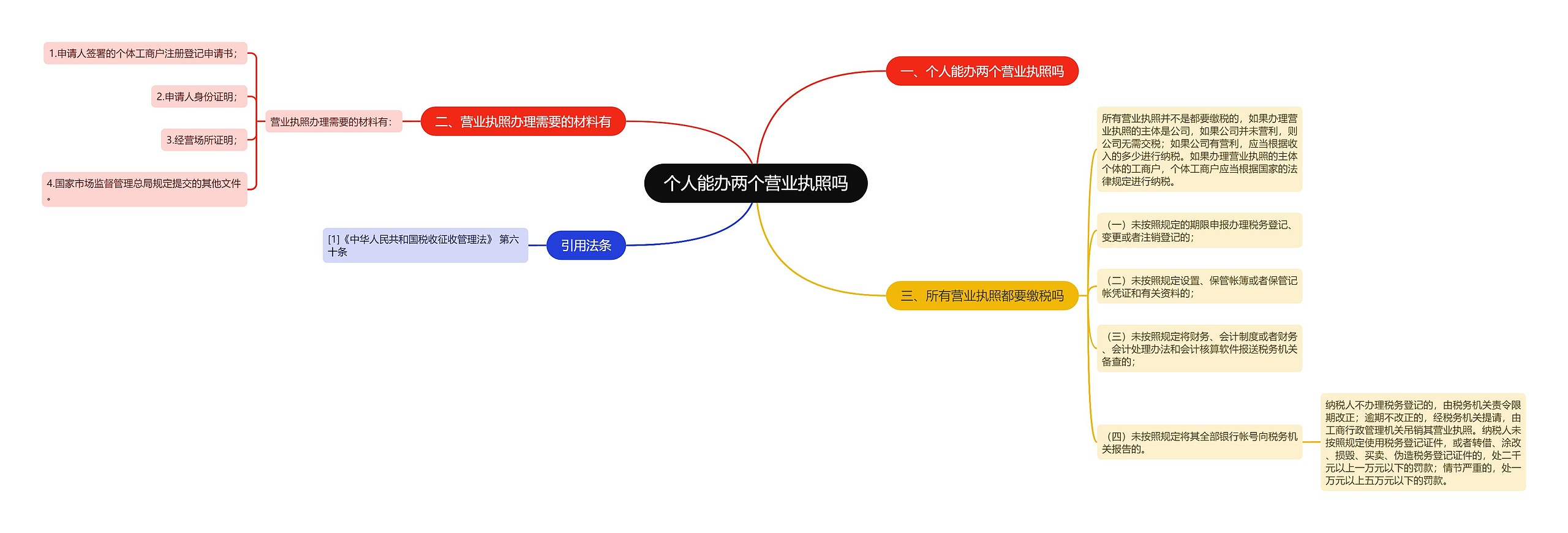 个人能办两个营业执照吗