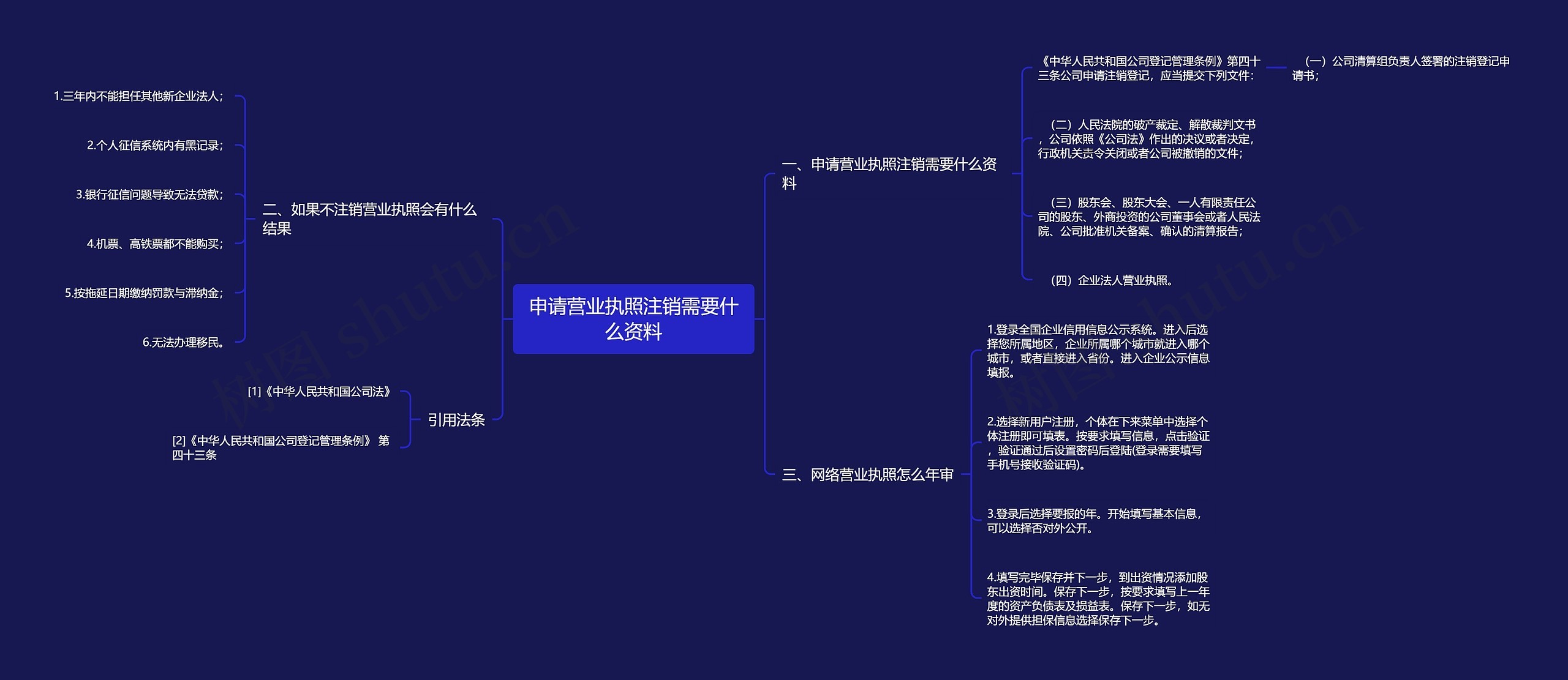 申请营业执照注销需要什么资料