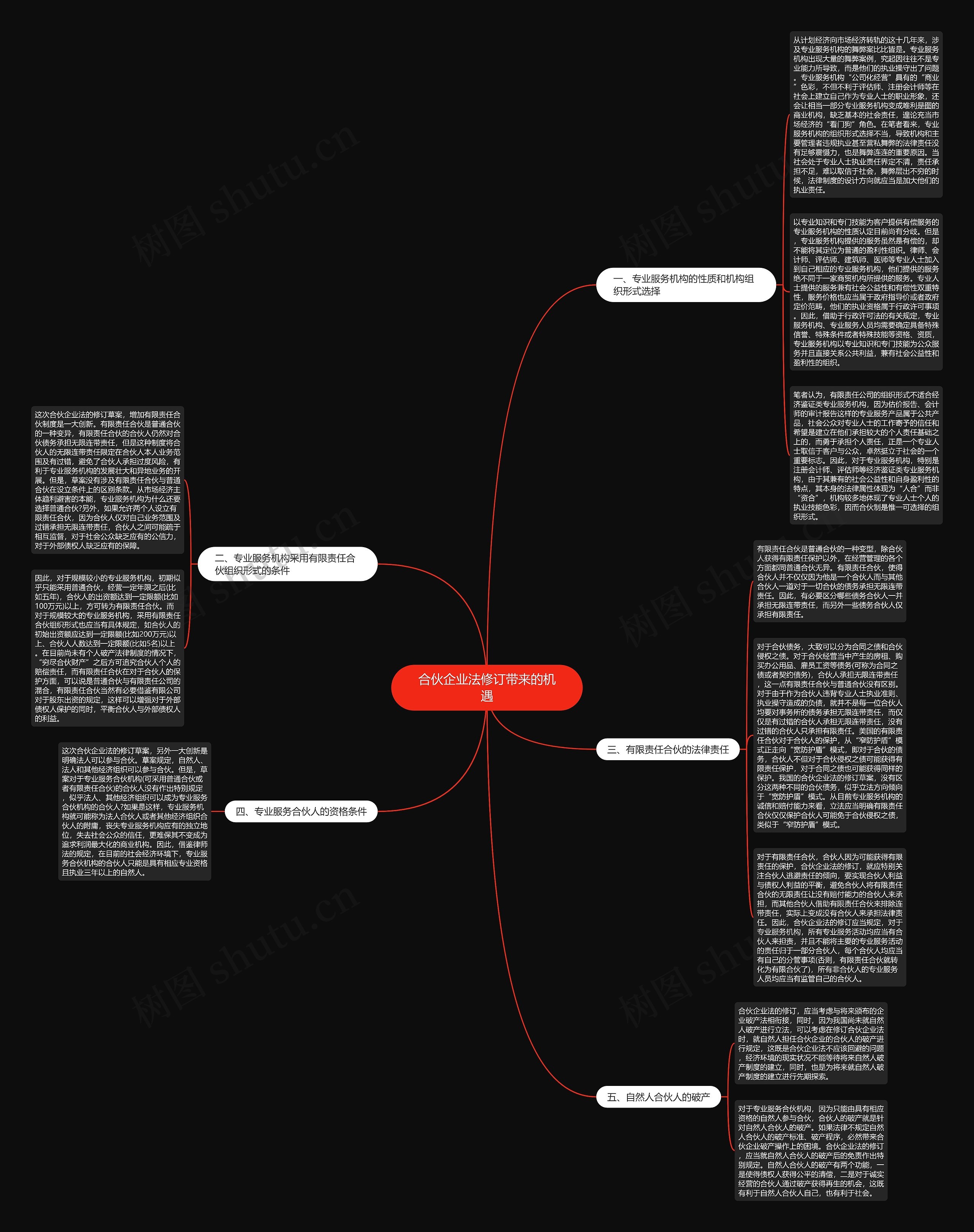 合伙企业法修订带来的机遇 合伙企业法修订带来的机遇