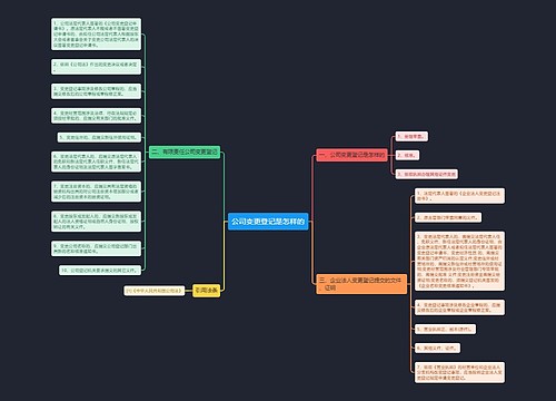 公司变更登记是怎样的