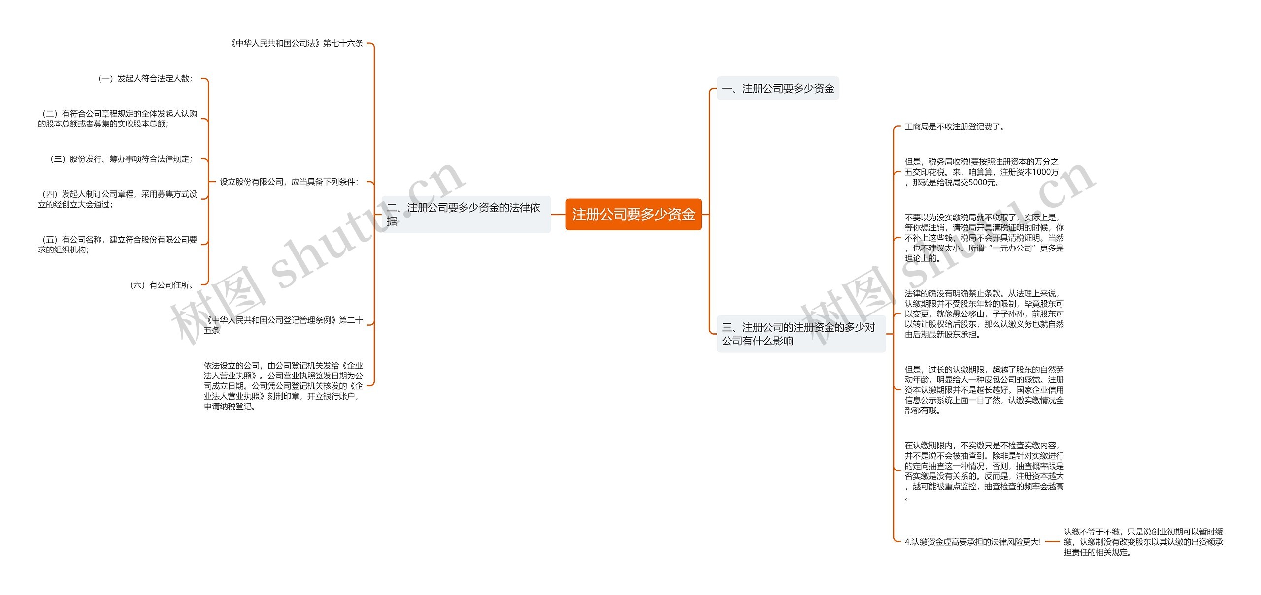 注册公司要多少资金