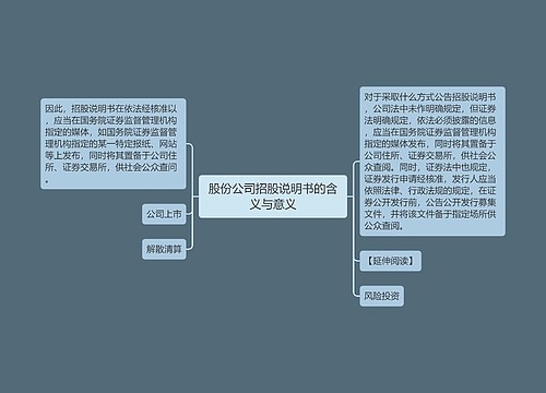 股份公司招股说明书的含义与意义