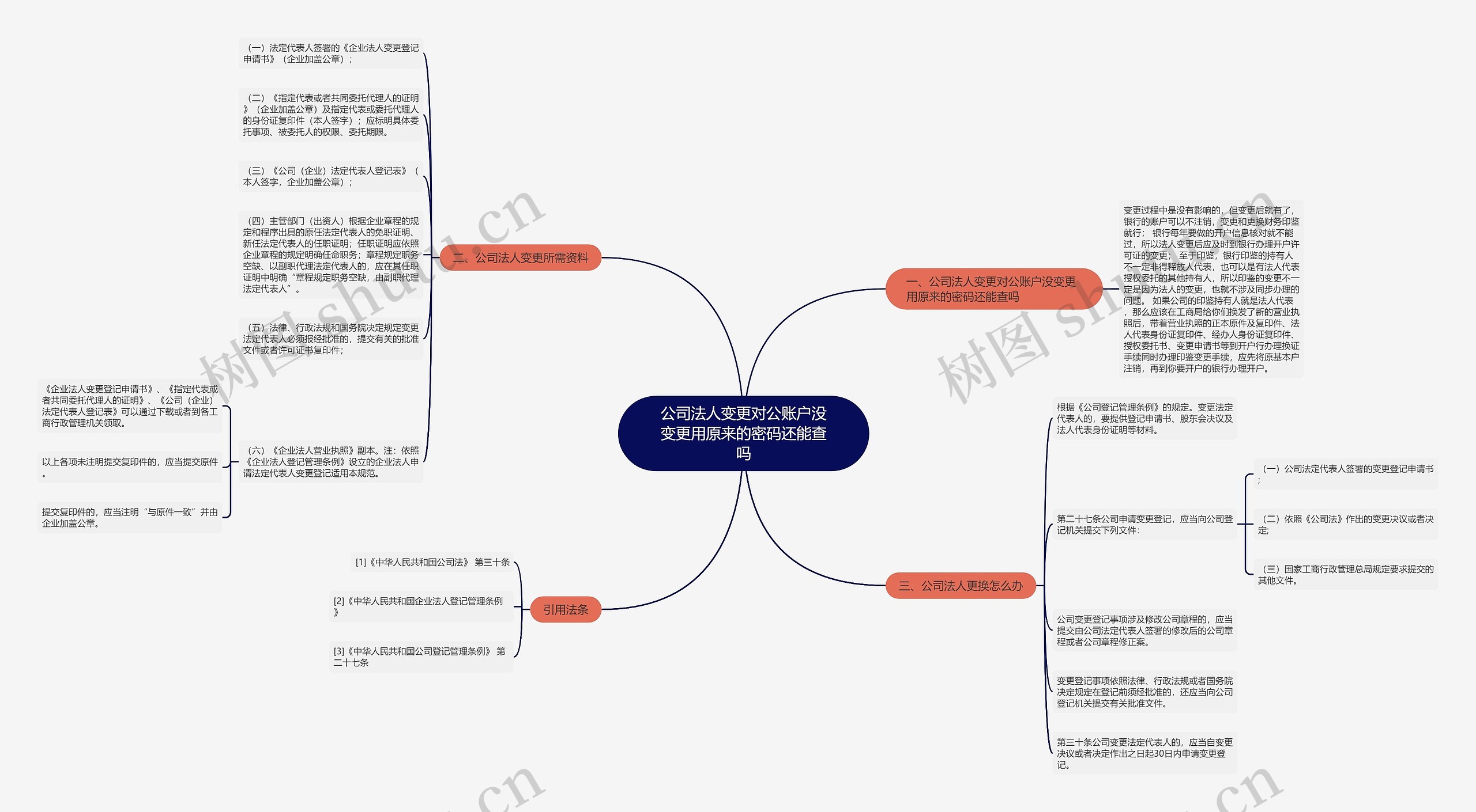 公司法人变更对公账户没变更用原来的密码还能查吗思维导图
