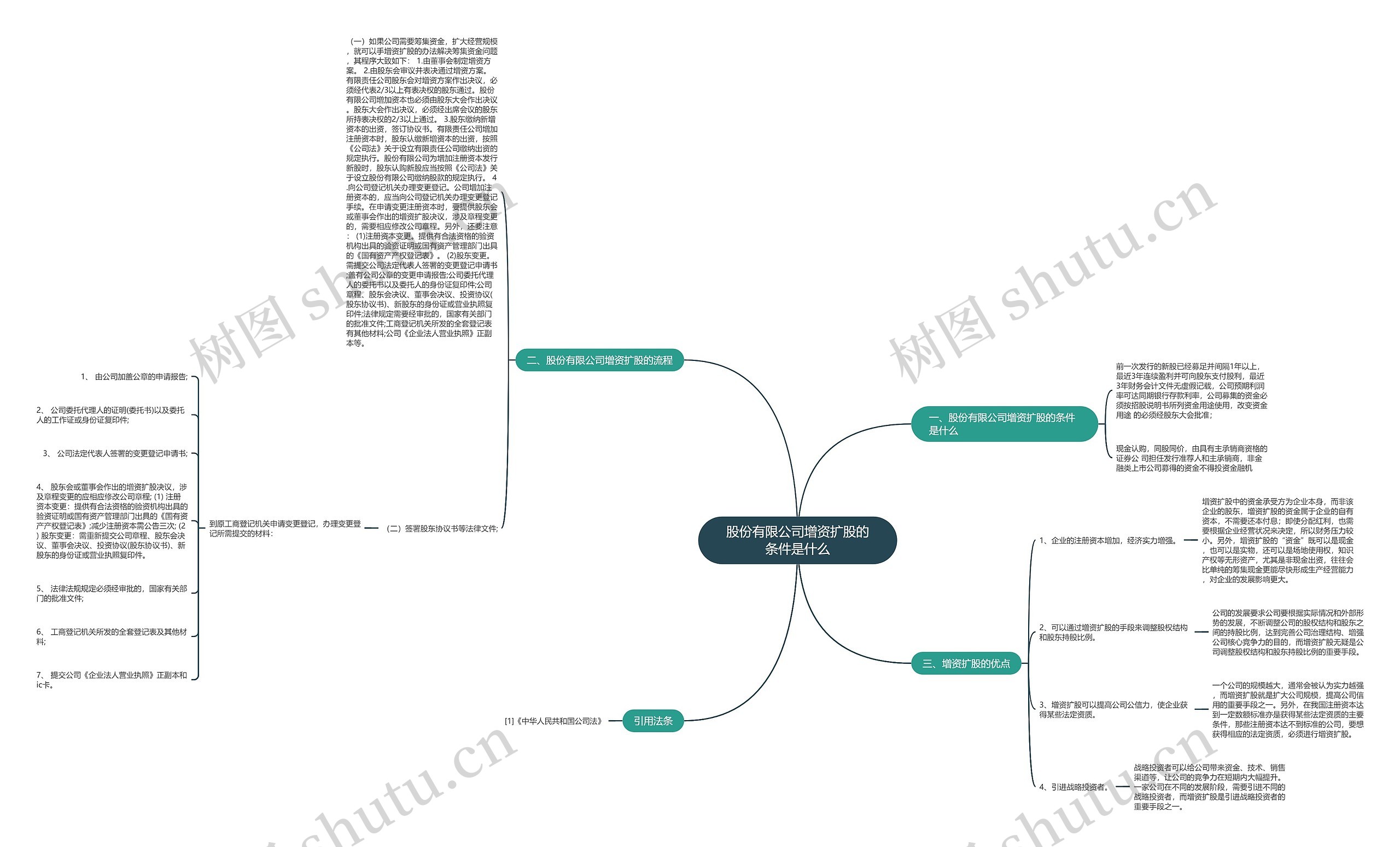 股份有限公司增资扩股的条件是什么思维导图