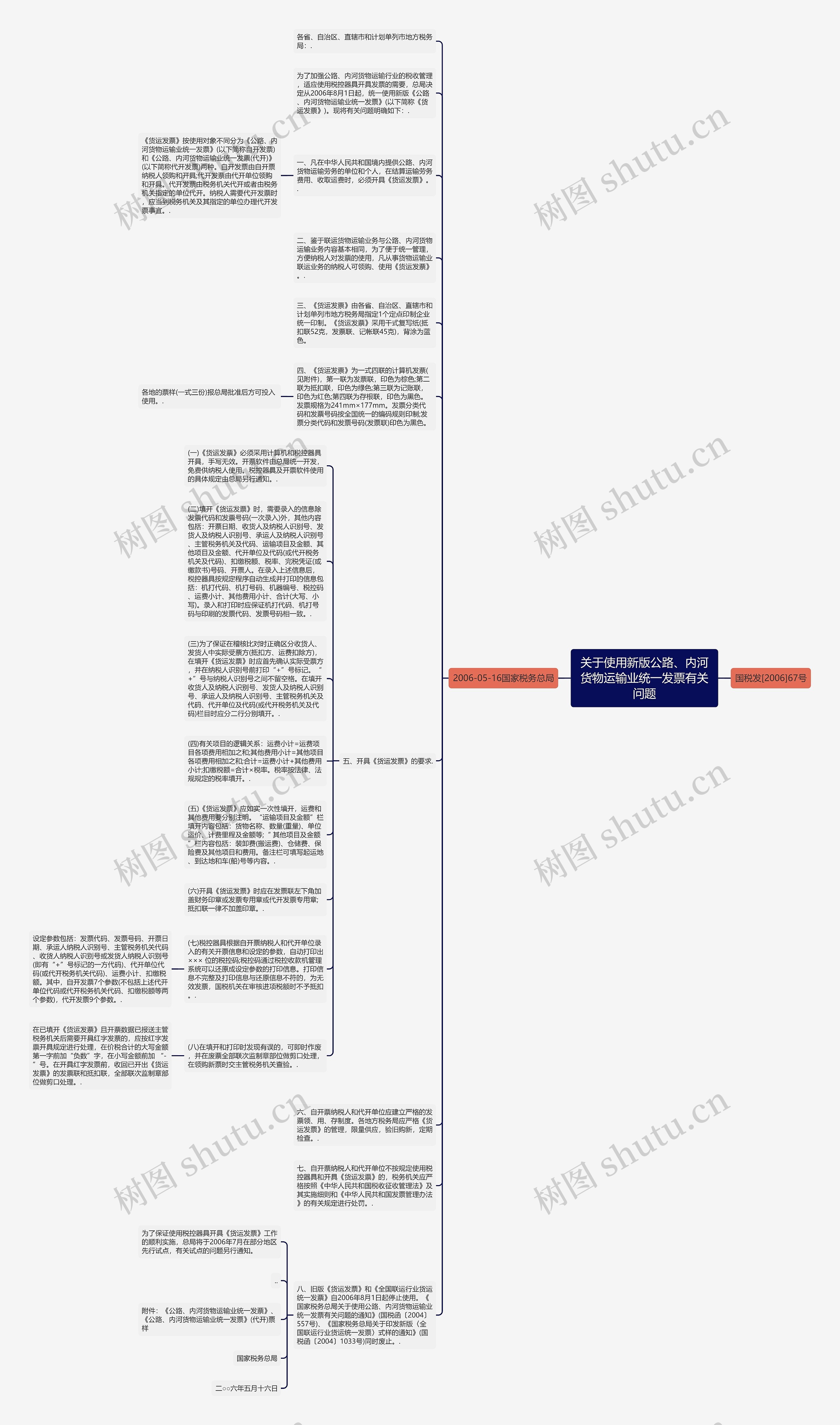 关于使用新版公路、内河货物运输业统一发票有关问题思维导图