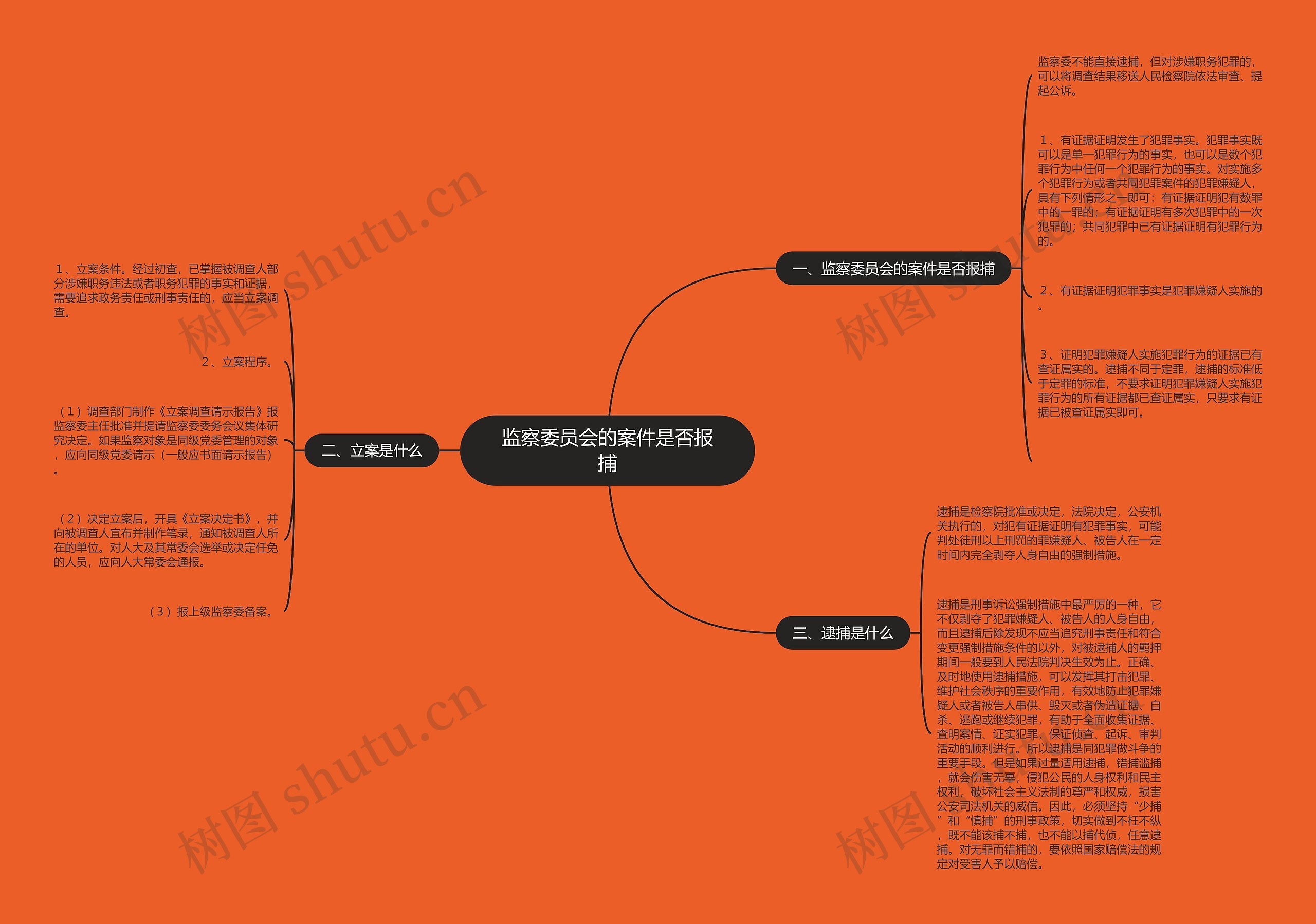 监察委员会的案件是否报捕