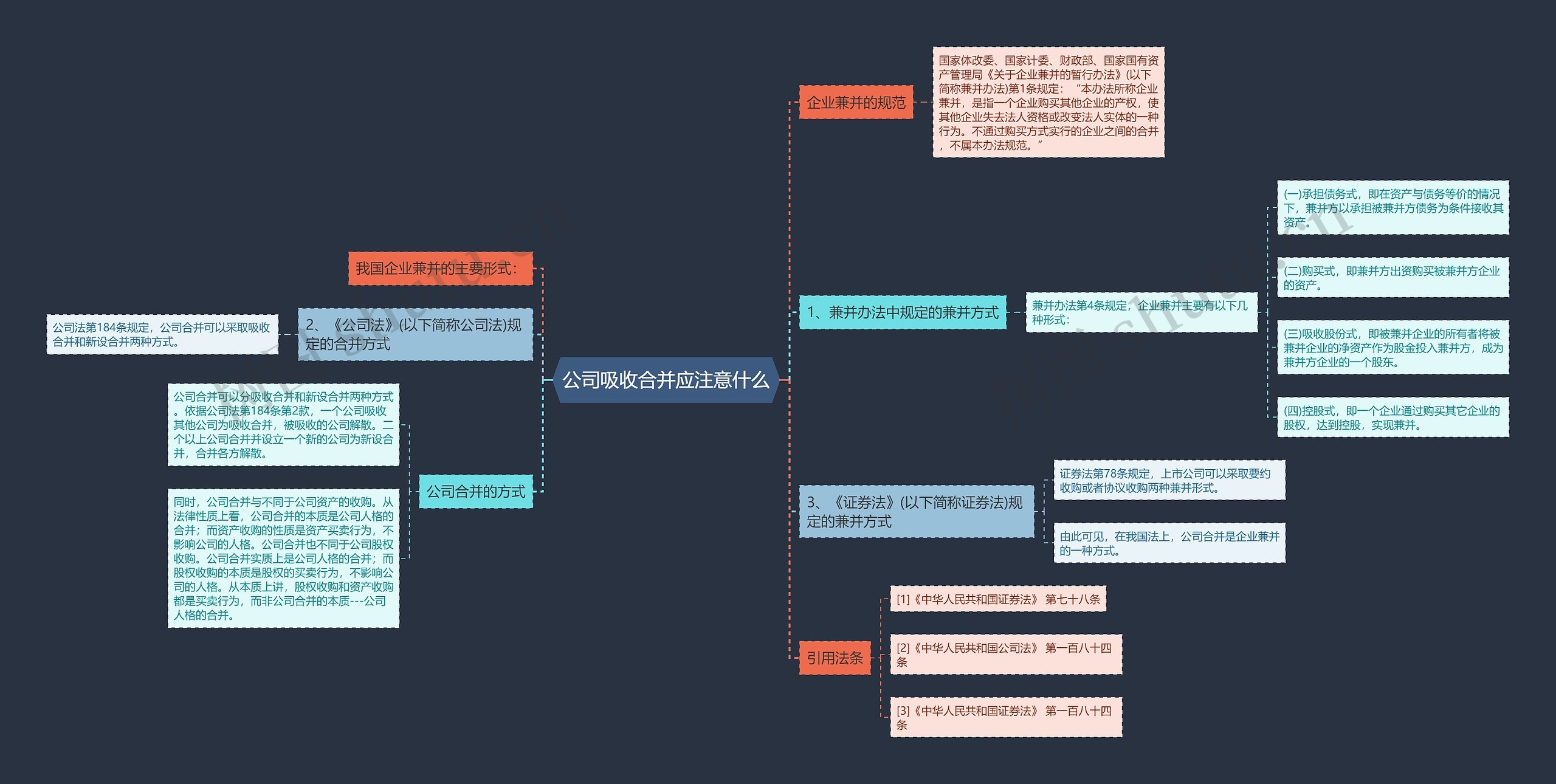公司吸收合并应注意什么思维导图
