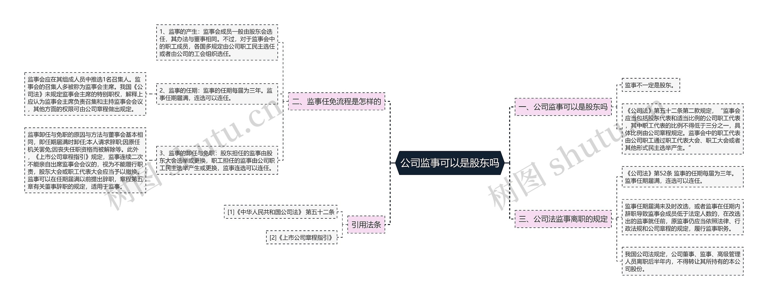 公司监事可以是股东吗