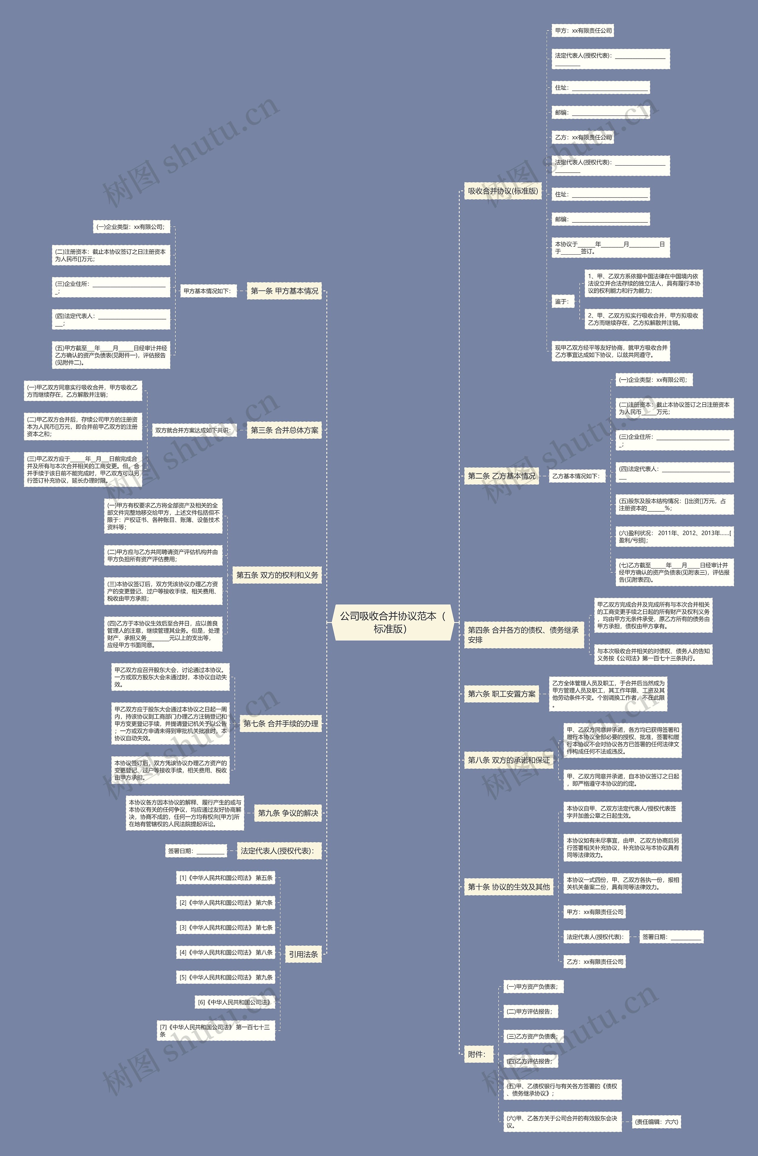 公司吸收合并协议范本（标准版）思维导图