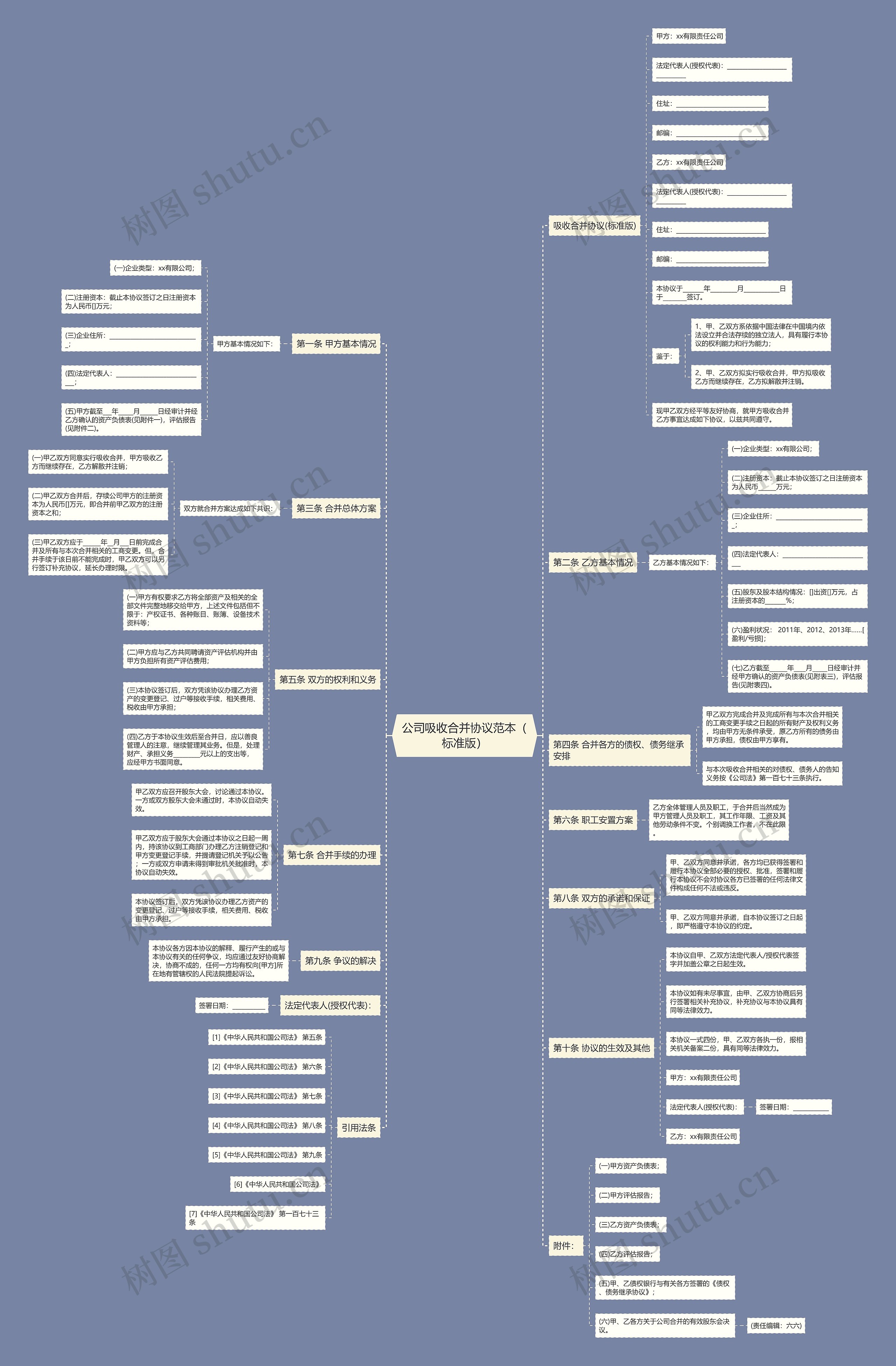 公司吸收合并协议范本(标准版) 公司吸收合并协议范本(标准版)