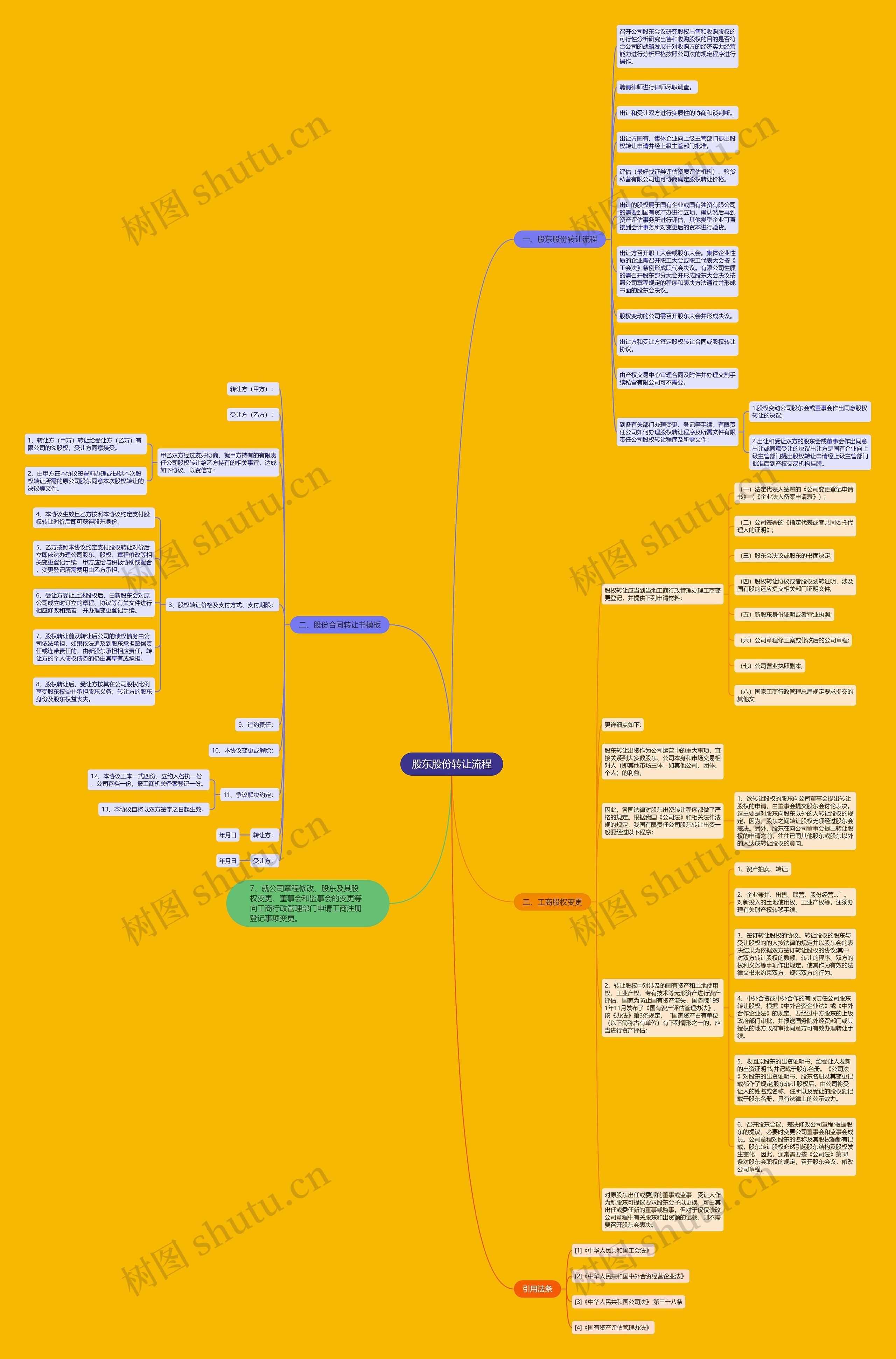 股东股份转让流程 股东股份转让流程