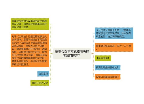 董事会议事方式和表决程序如何确定？