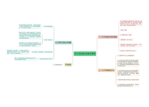 开公司的基本流程及费用