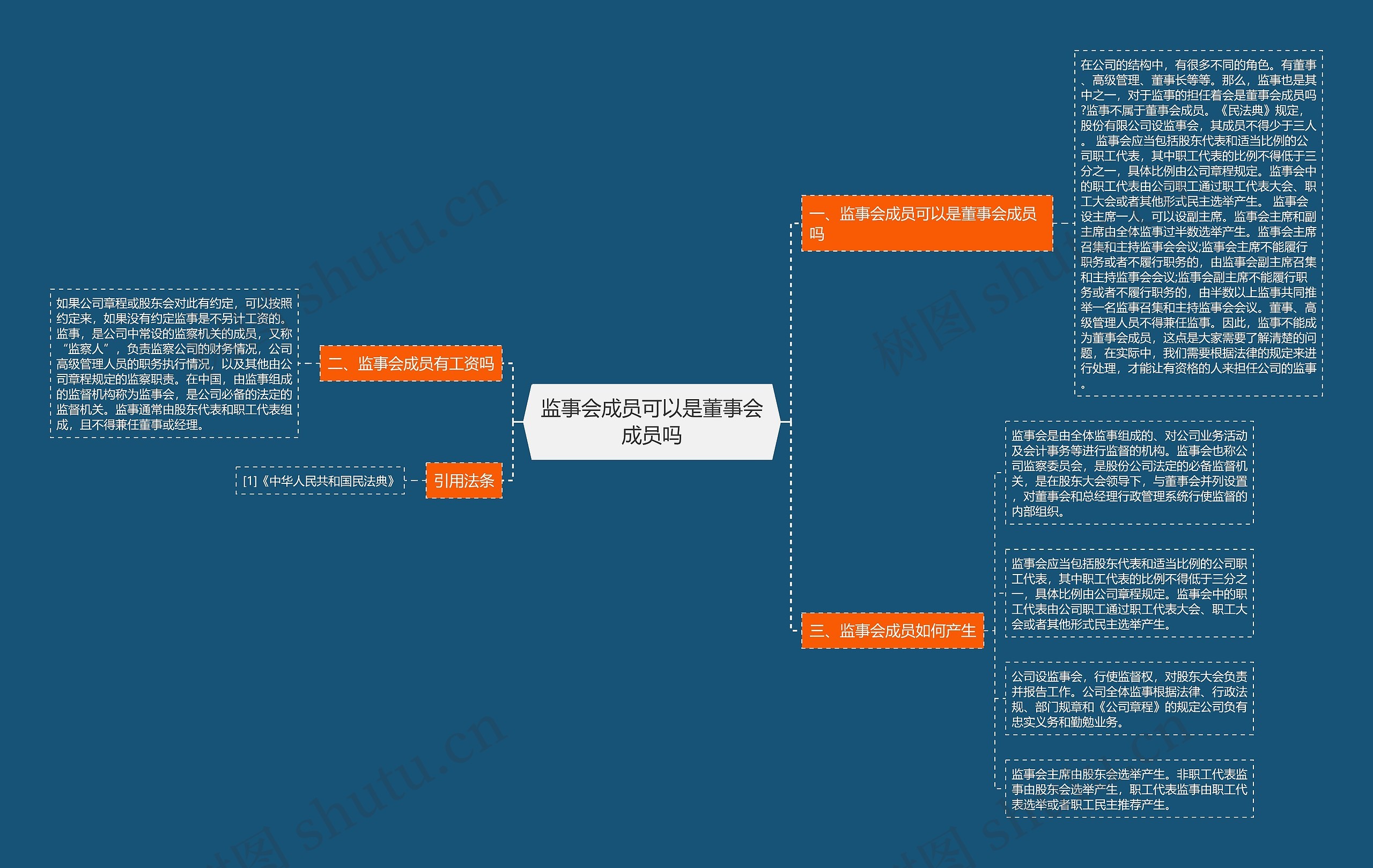 监事会成员可以是董事会成员吗思维导图