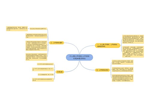 什么是公开招标,公开招标的程序是怎样的