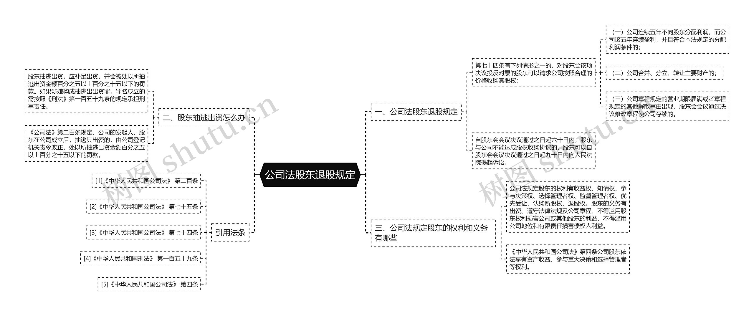 公司法股东退股规定