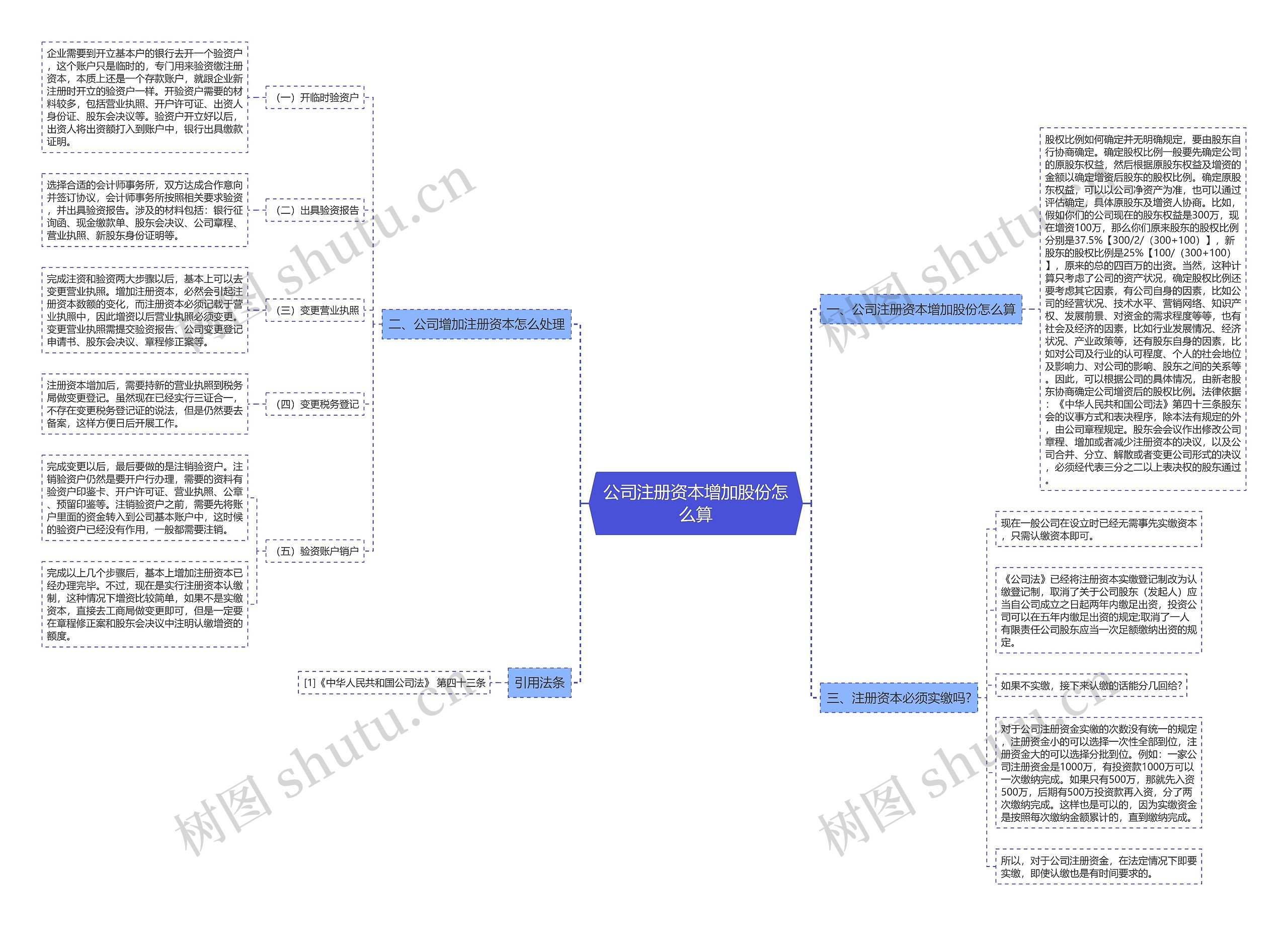公司注册资本增加股份怎么算