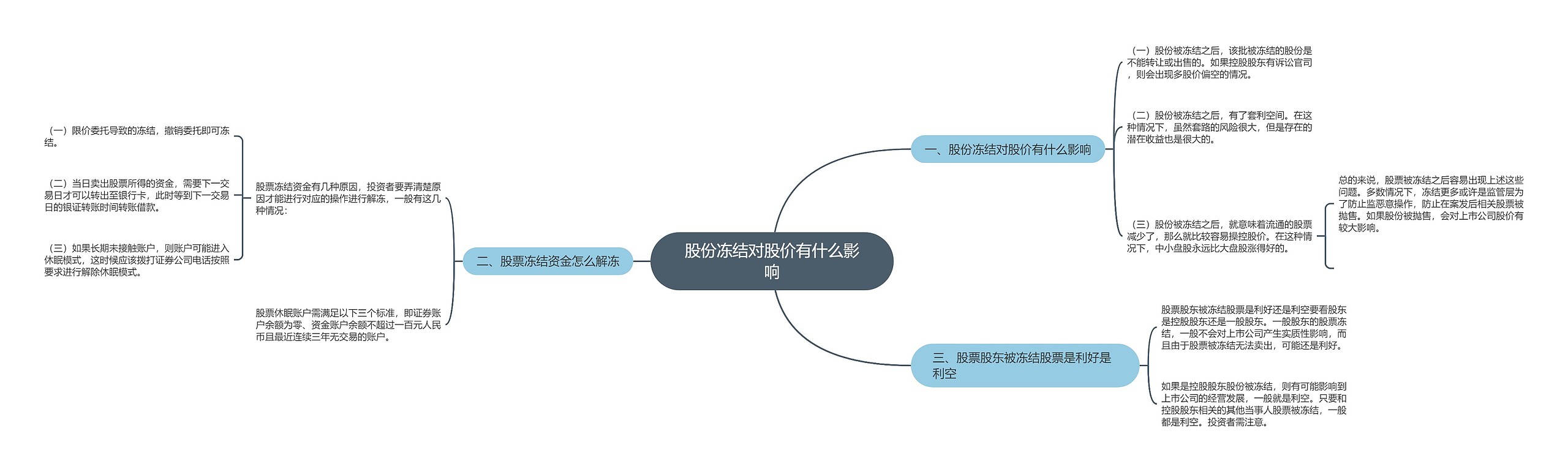 股份冻结对股价有什么影响