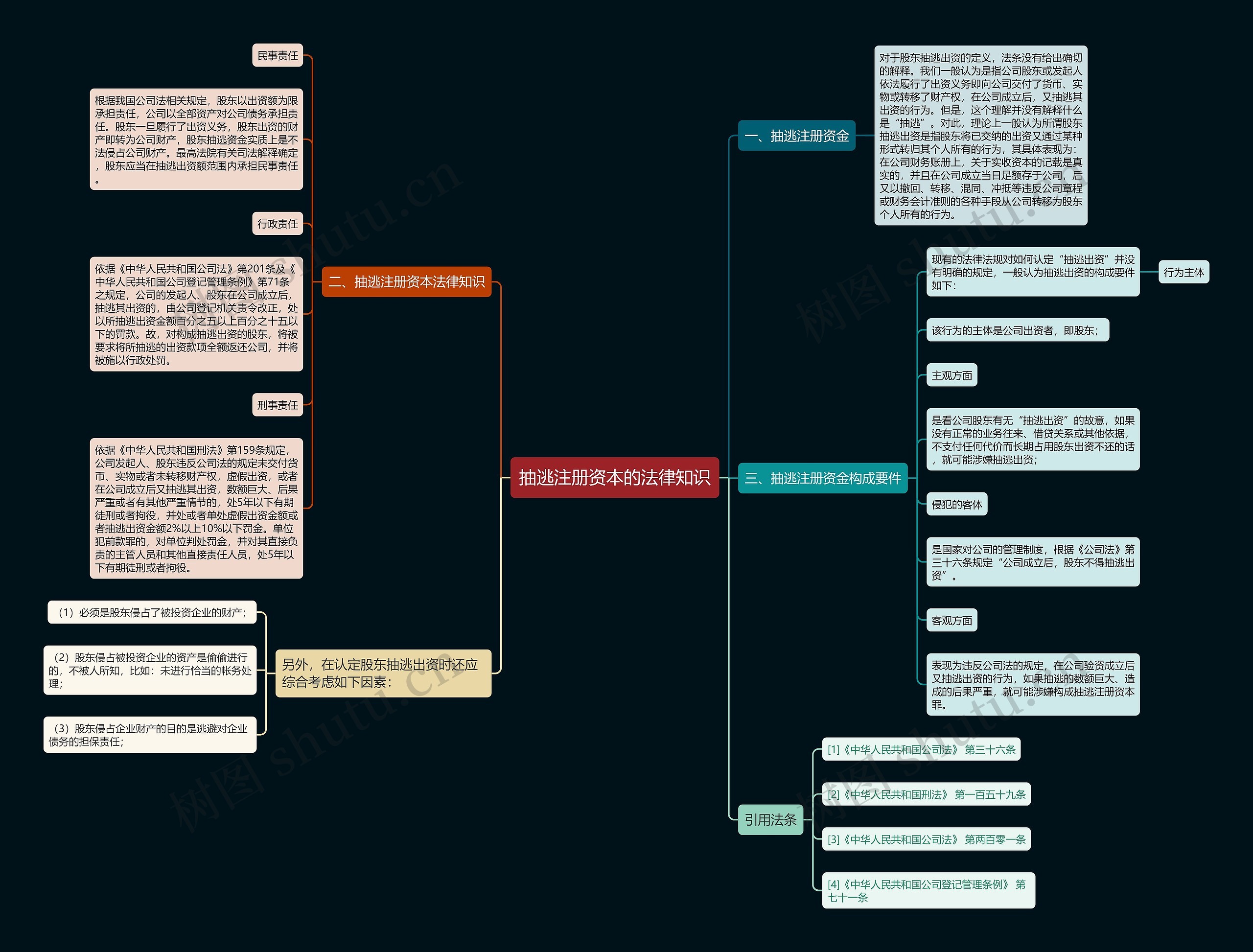 抽逃注册资本的法律知识