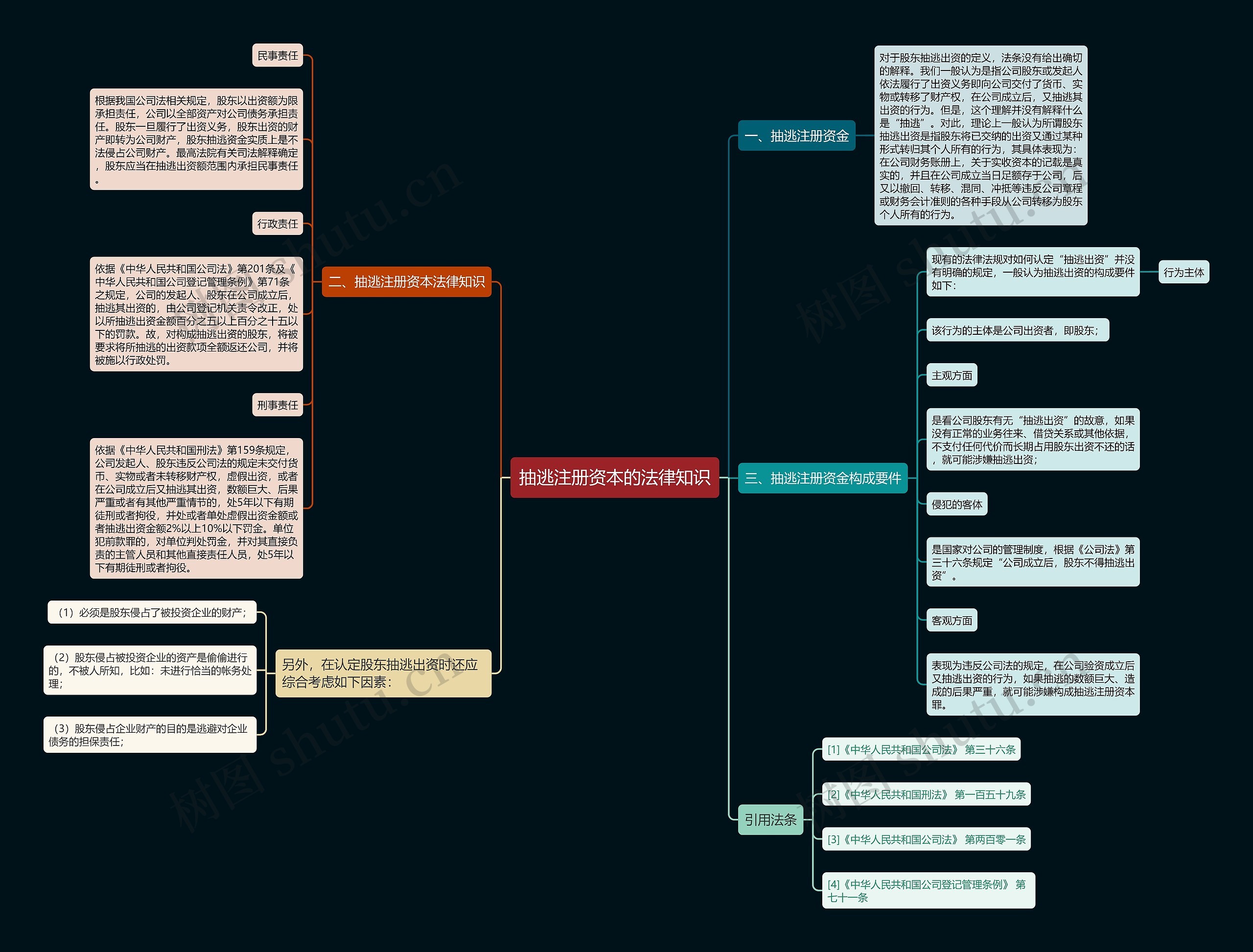抽逃注册资本的法律知识 抽逃注册资本的法律知识