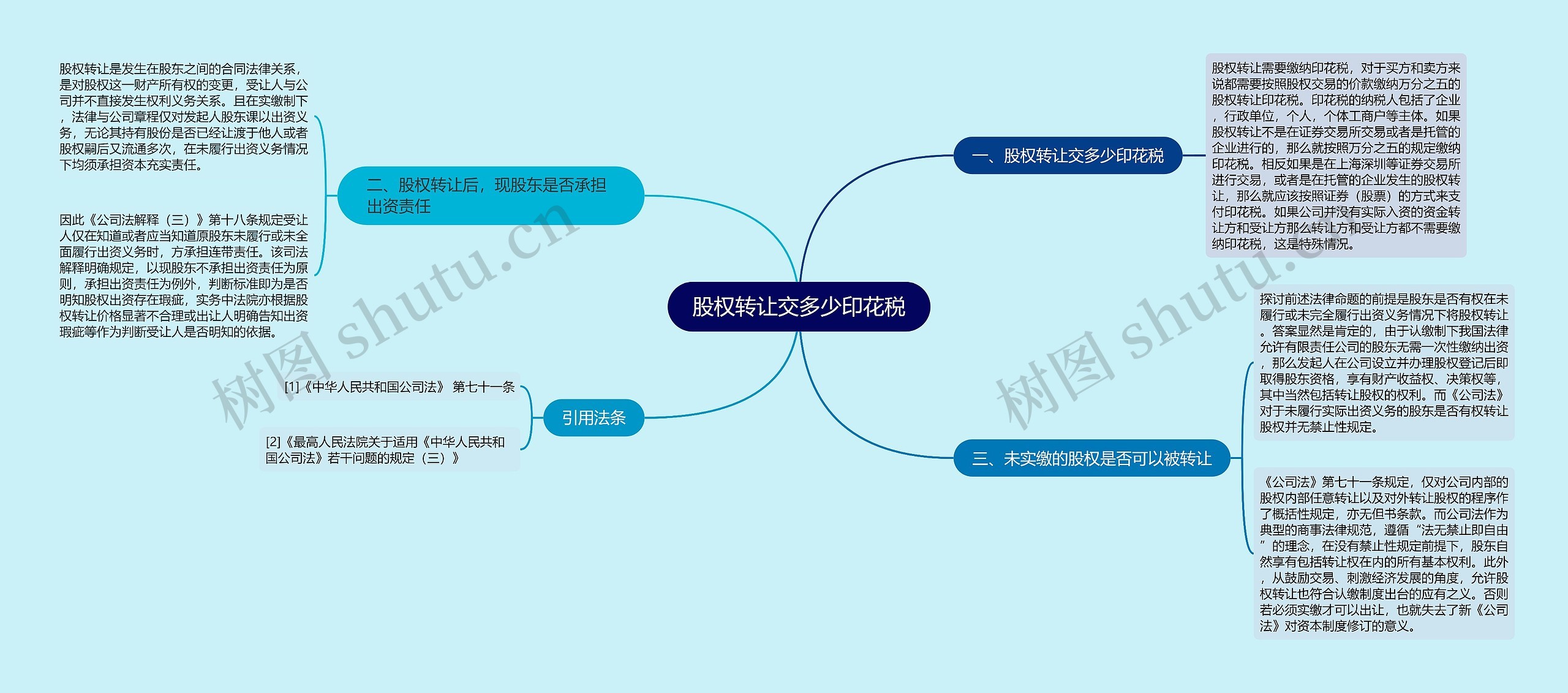 股权转让交多少印花税思维导图