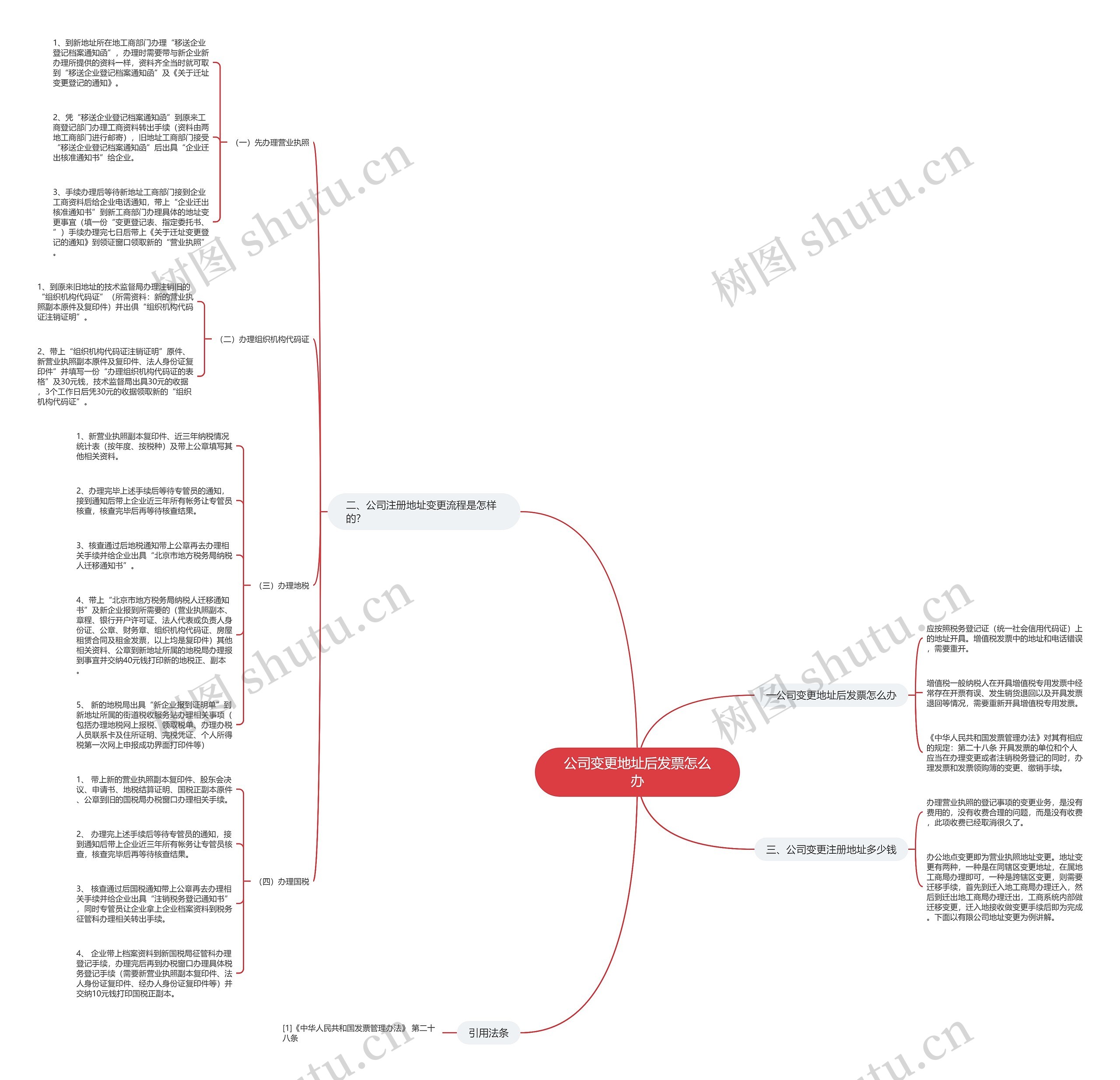 公司变更地址后发票怎么办思维导图