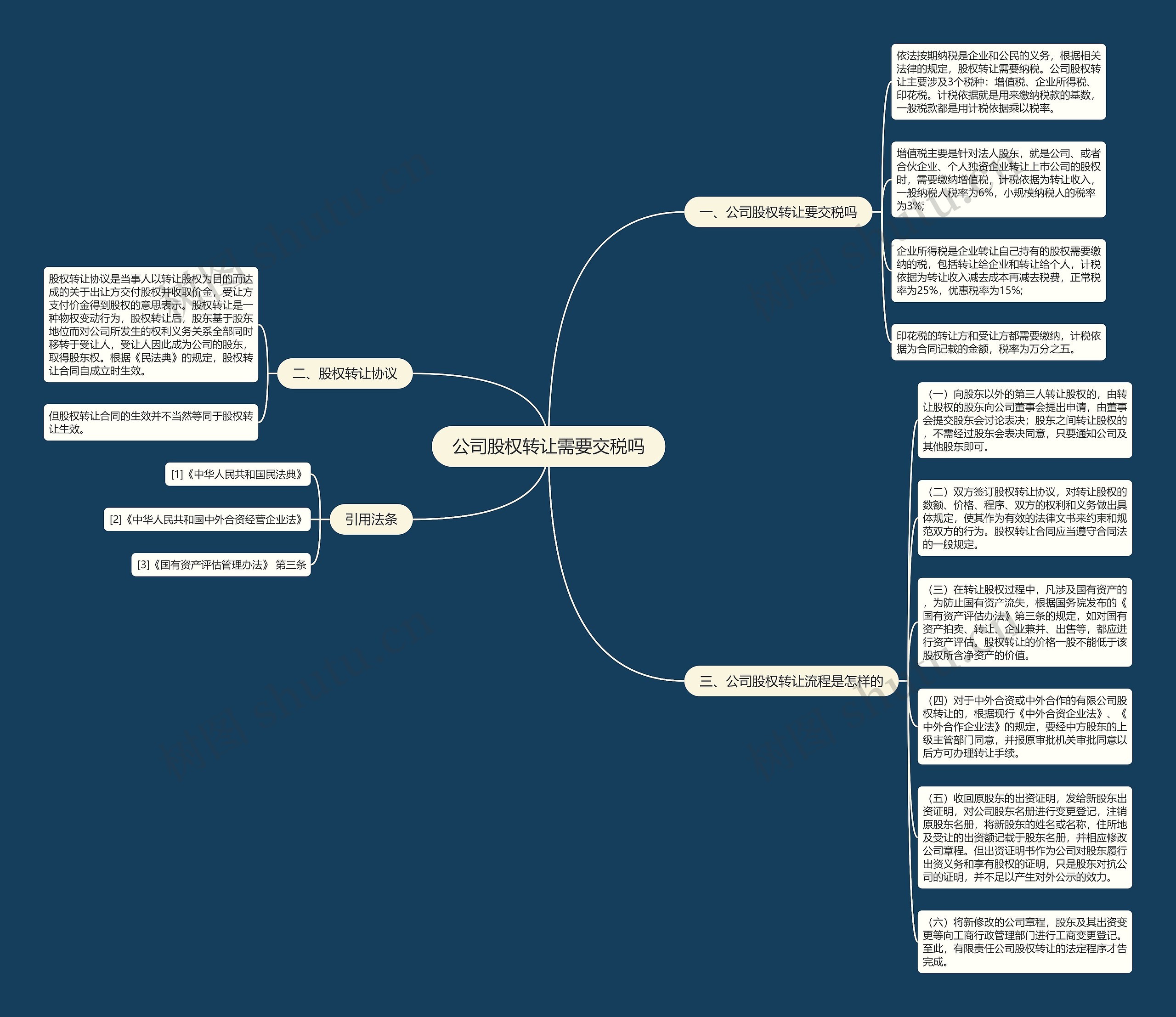 公司股权转让需要交税吗思维导图