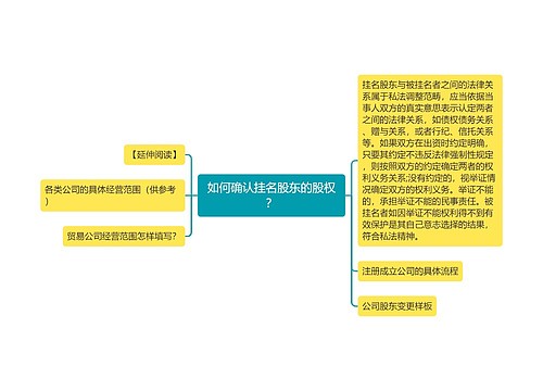 如何确认挂名股东的股权？