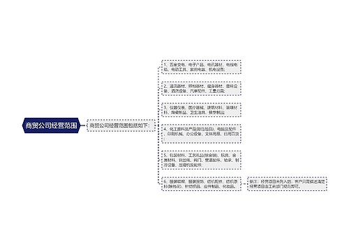 商贸公司经营范围