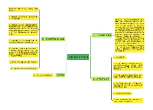 公司监事变更手续